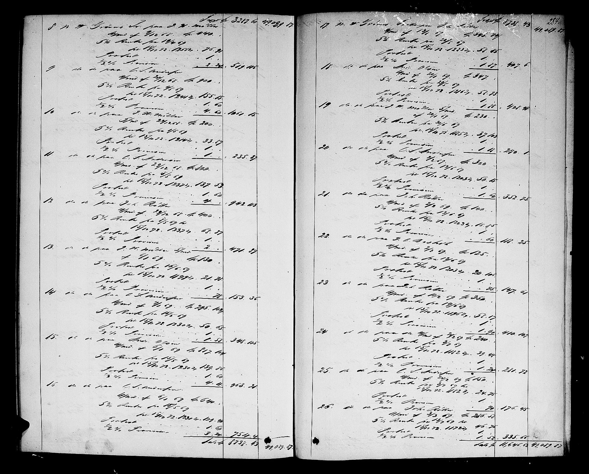 Moss byfogd, SAO/A-10863/H/He/L0002: Skifteutlodningsprotokoll, SPERRET, 1852-1872, s. 283b-284a