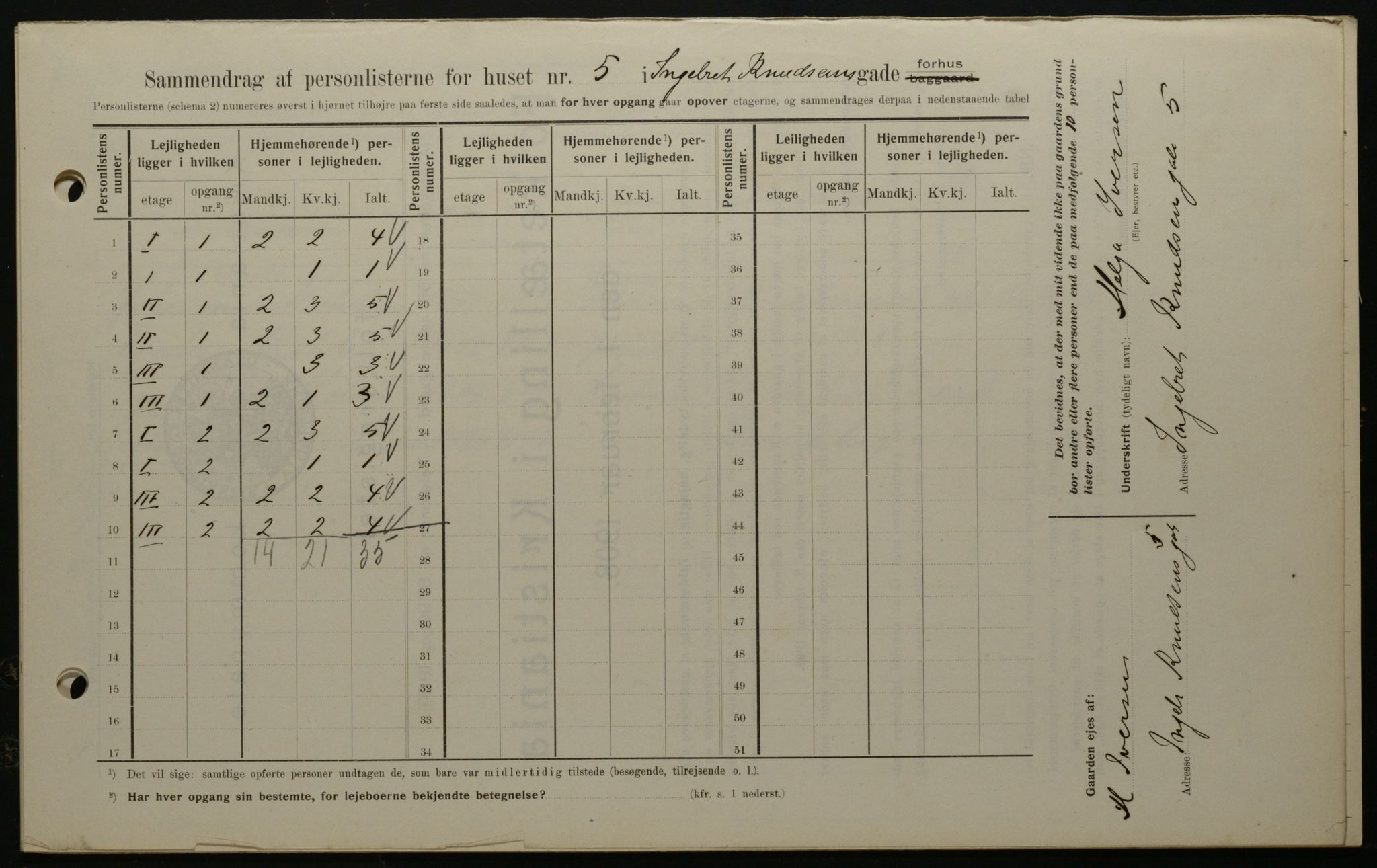 OBA, Kommunal folketelling 1.2.1908 for Kristiania kjøpstad, 1908, s. 39361