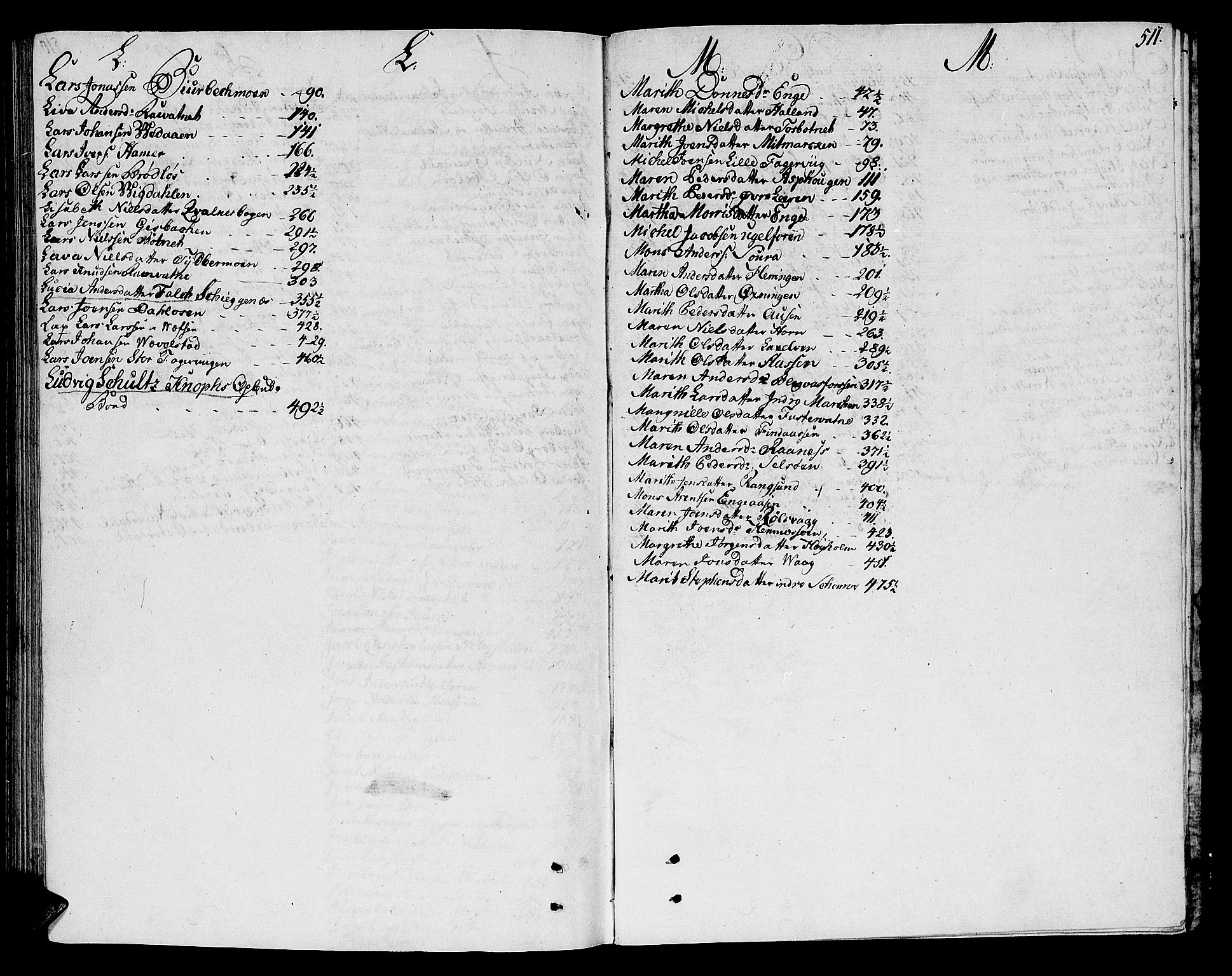 Helgeland sorenskriveri, AV/SAT-A-0004/3/3A/L0076: Skifteprotokoll 21, 1797-1800, s. 510b-511a