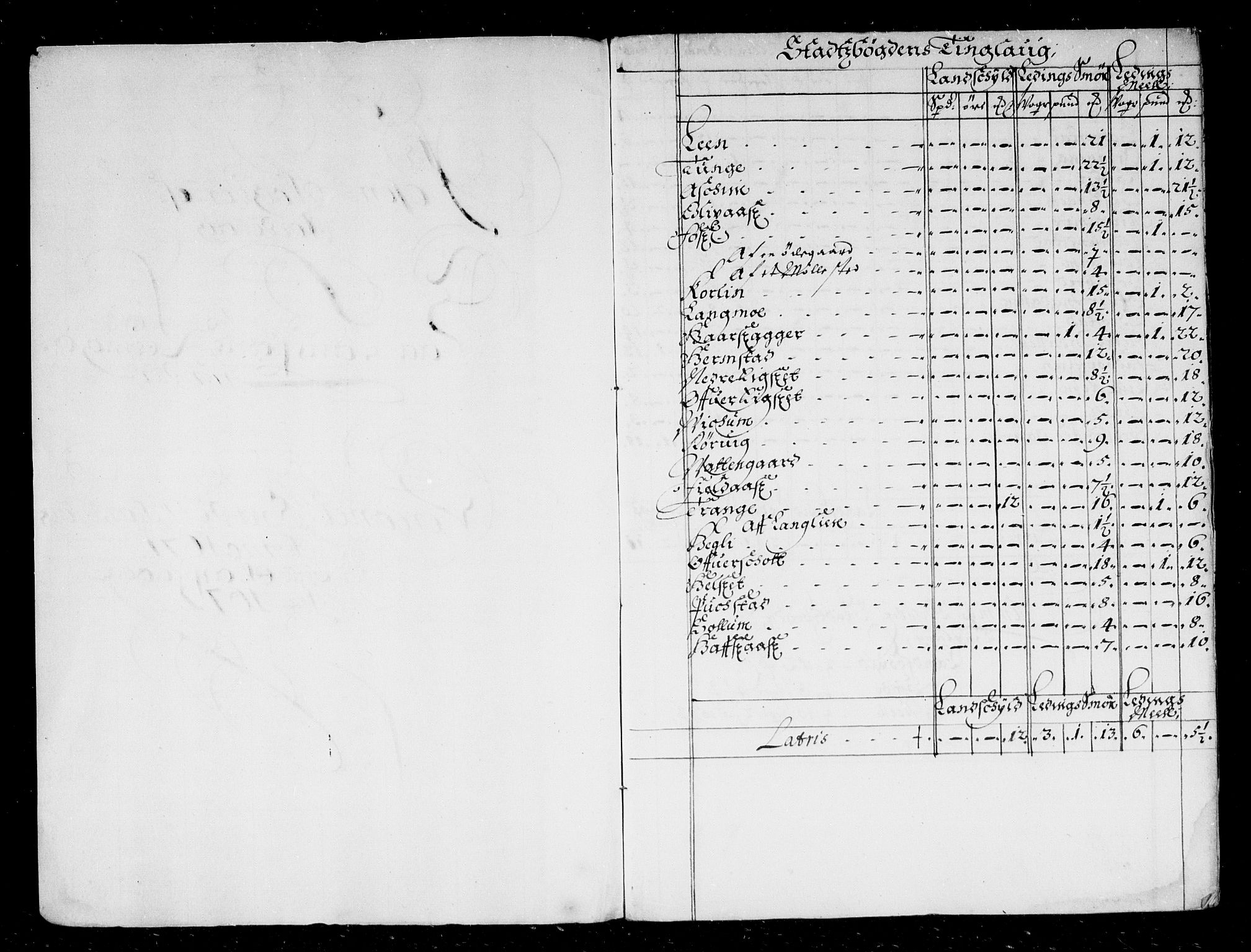 Rentekammeret inntil 1814, Reviderte regnskaper, Stiftamtstueregnskaper, Trondheim stiftamt og Nordland amt, RA/EA-6044/R/Rd/L0033: Trondheim stiftamt, 1671