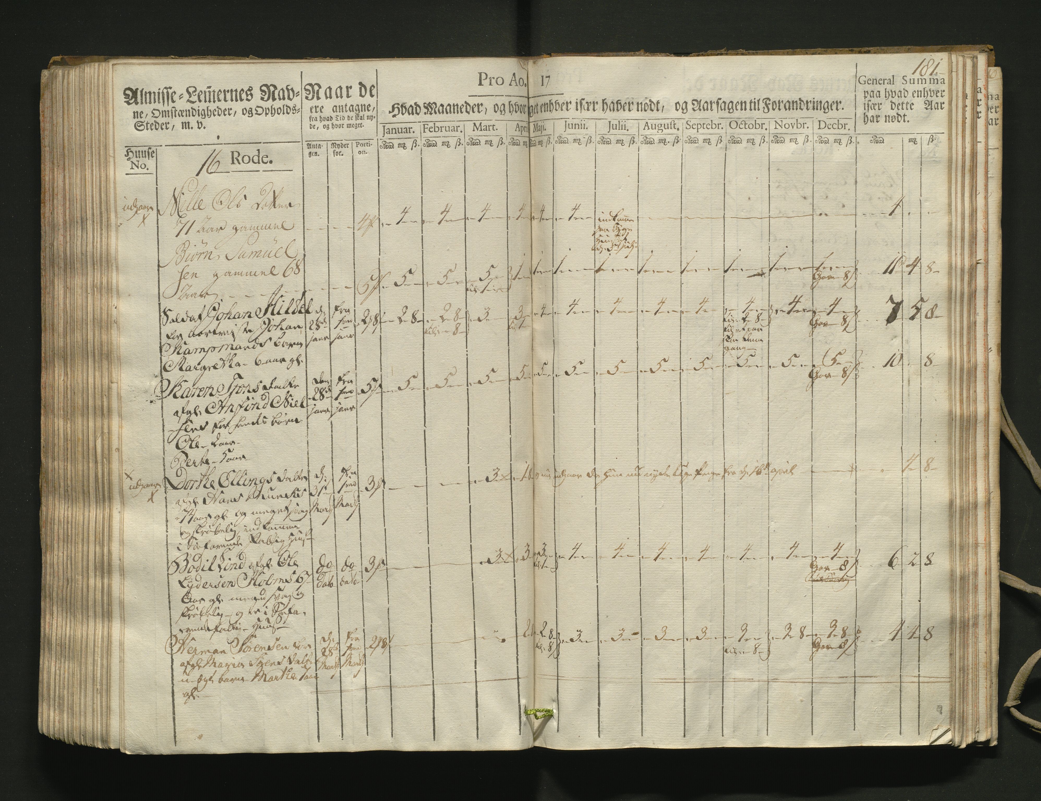 Overfattigkommisjonen i Bergen, AV/SAB-A-89001/F/L0002: Utdelingsbok for fattige i Domkirkesoknet, 1781-1785, s. 180b-181a