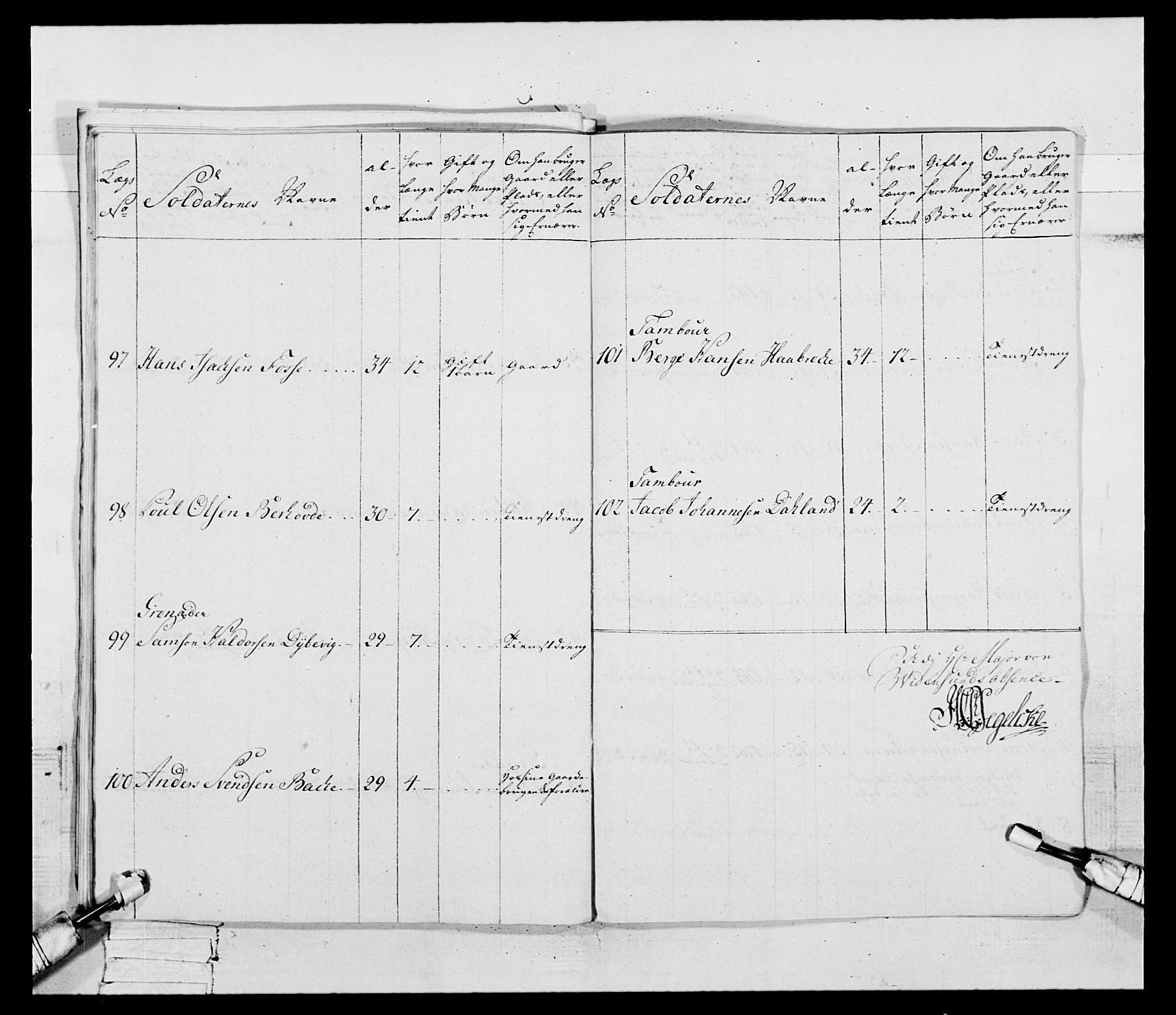 Generalitets- og kommissariatskollegiet, Det kongelige norske kommissariatskollegium, AV/RA-EA-5420/E/Eh/L0092: 2. Bergenhusiske nasjonale infanteriregiment, 1769-1771, s. 146