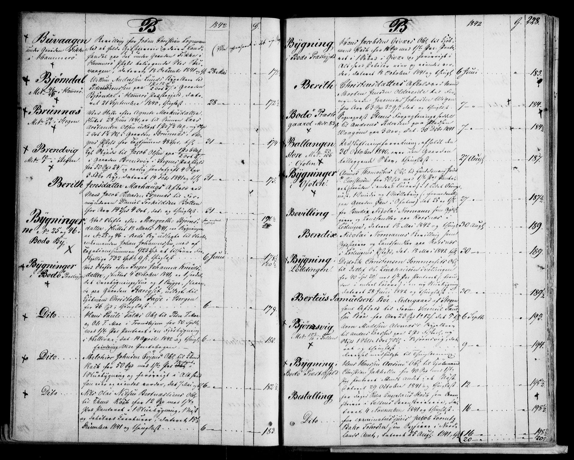 Salten sorenskriveri, AV/SAT-A-4578/1/2/2A/L0006: Panteregister nr. 6, 1828-1842, s. 228