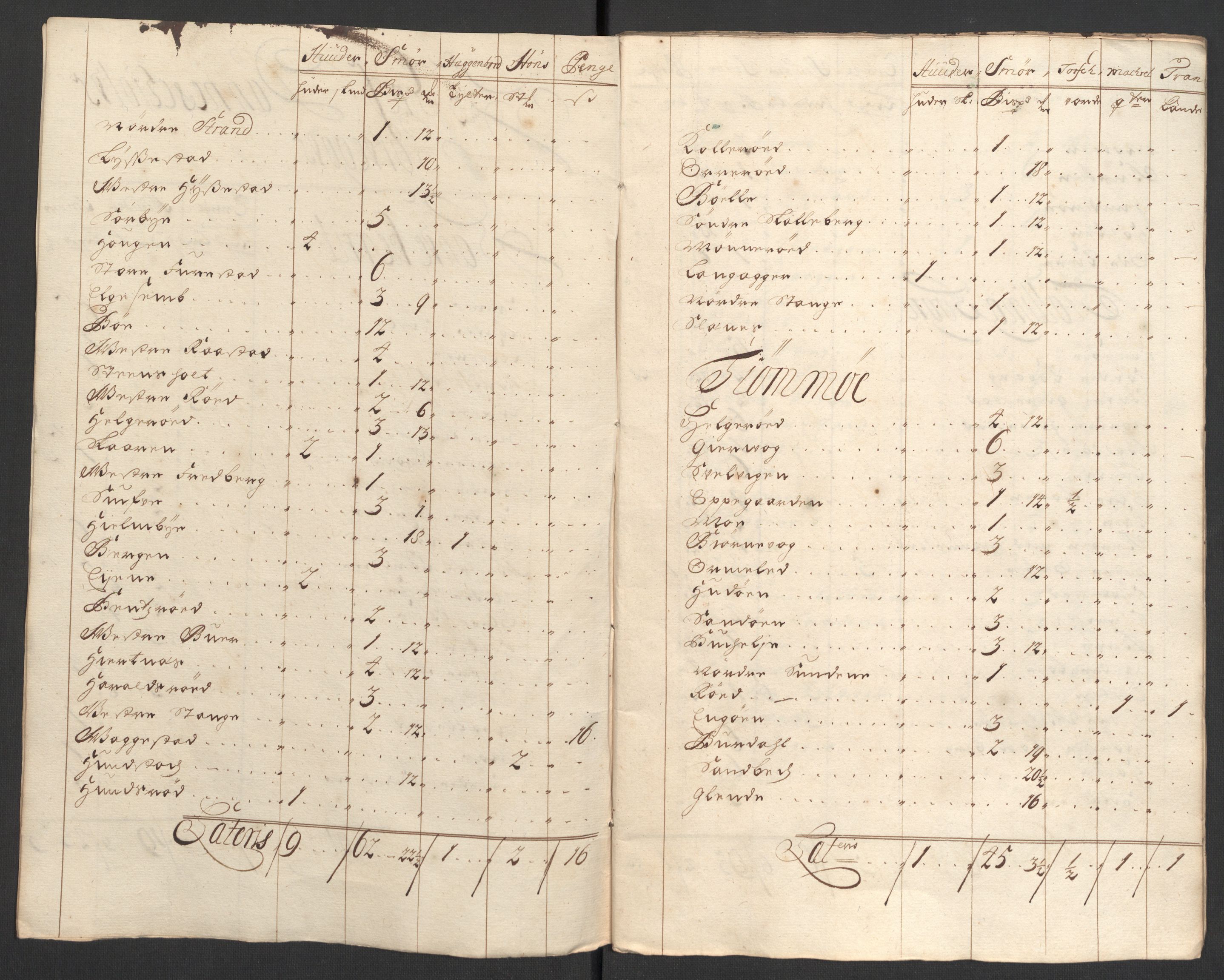 Rentekammeret inntil 1814, Reviderte regnskaper, Fogderegnskap, AV/RA-EA-4092/R33/L1979: Fogderegnskap Larvik grevskap, 1706, s. 154