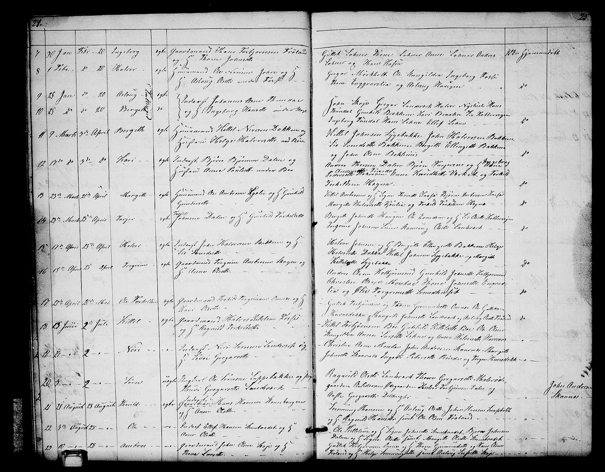 Hjartdal kirkebøker, AV/SAKO-A-270/G/Gb/L0002: Klokkerbok nr. II 2, 1854-1884, s. 24-25