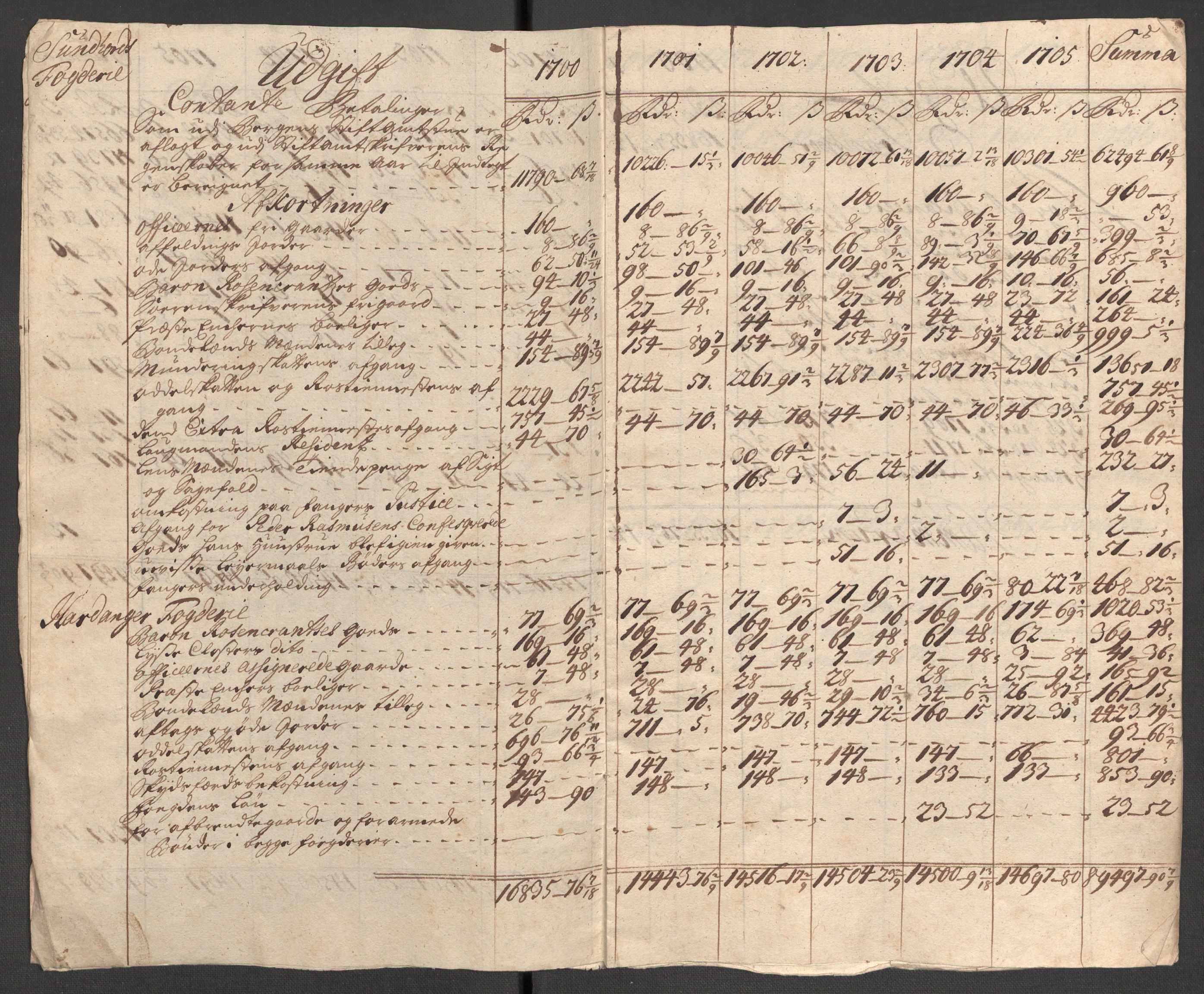 Rentekammeret inntil 1814, Reviderte regnskaper, Fogderegnskap, AV/RA-EA-4092/R48/L2983: Fogderegnskap Sunnhordland og Hardanger, 1705, s. 310