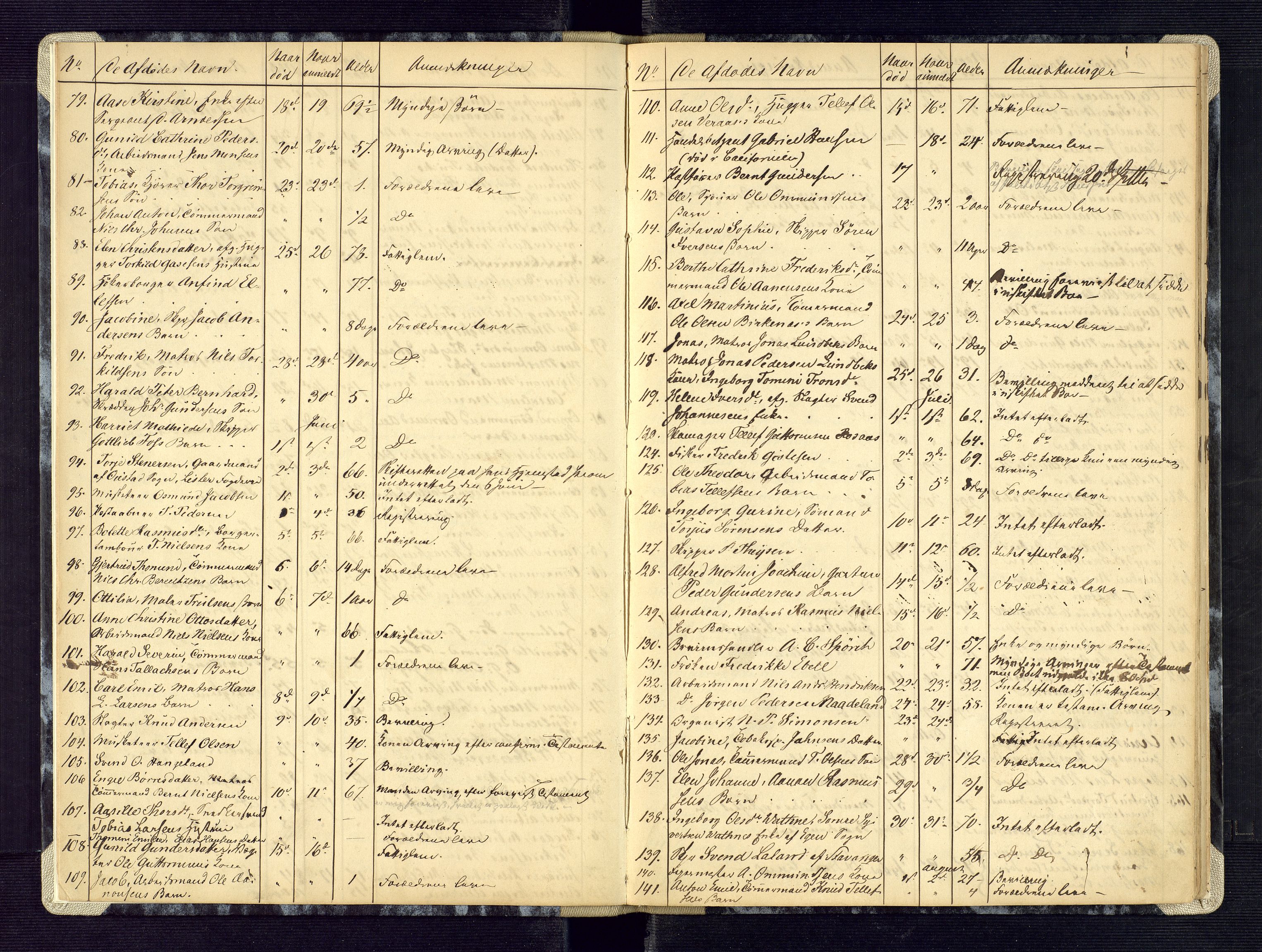 Kristiansand byrett, AV/SAK-1223-0001/H/Ha/L0004: Anmeldte dødsfall, 1850-1859