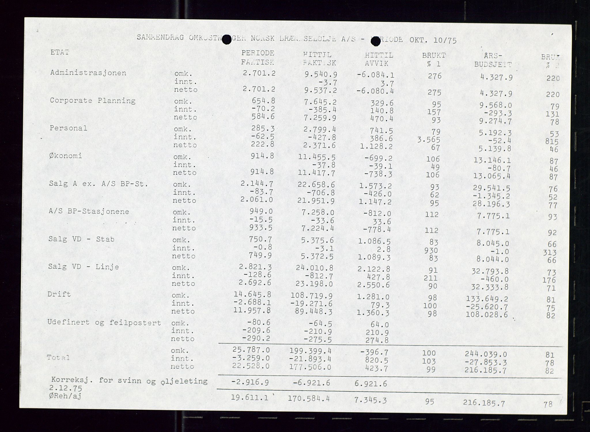 PA 1544 - Norsk Brændselolje A/S, AV/SAST-A-101965/1/A/Ab/L0008/0001: Styret, styremøter, bedriftsforsamling, generalforsamling  / Styret, 1975, s. 19