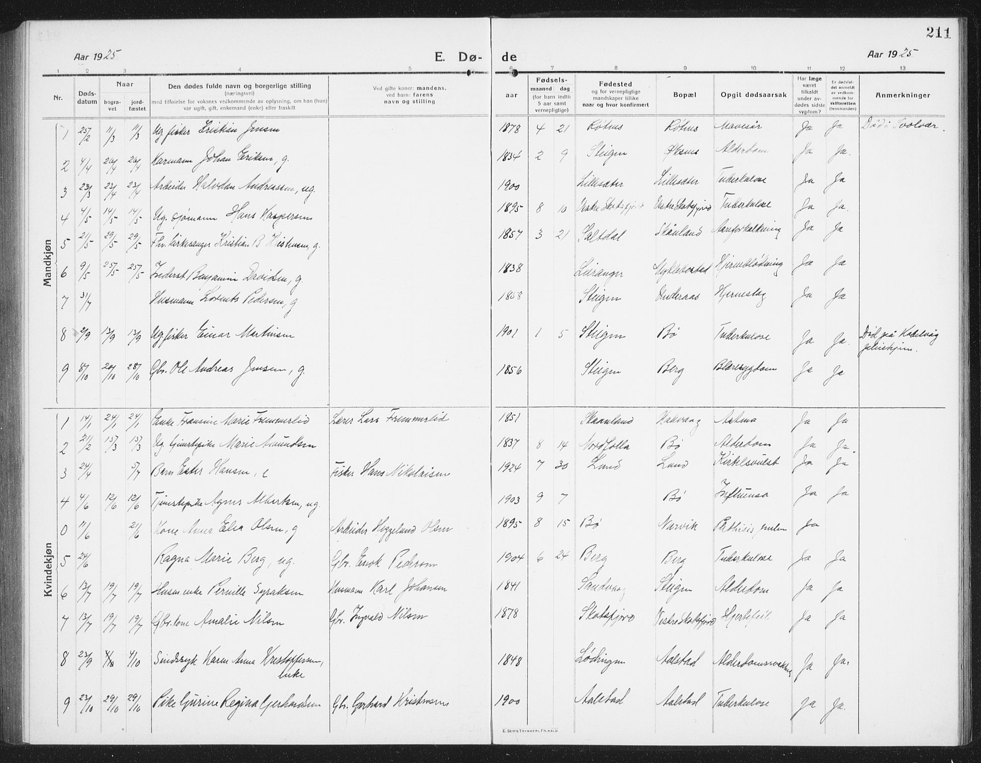 Ministerialprotokoller, klokkerbøker og fødselsregistre - Nordland, SAT/A-1459/855/L0817: Klokkerbok nr. 855C06, 1917-1934, s. 211