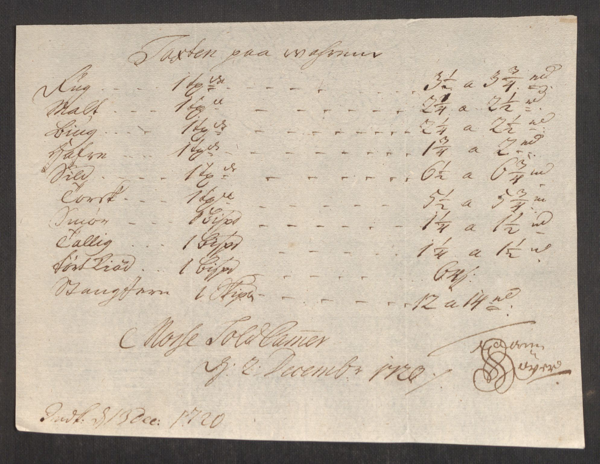 Rentekammeret inntil 1814, Realistisk ordnet avdeling, AV/RA-EA-4070/Oe/L0001: [Ø1]: Priskuranter, 1712-1739, s. 187