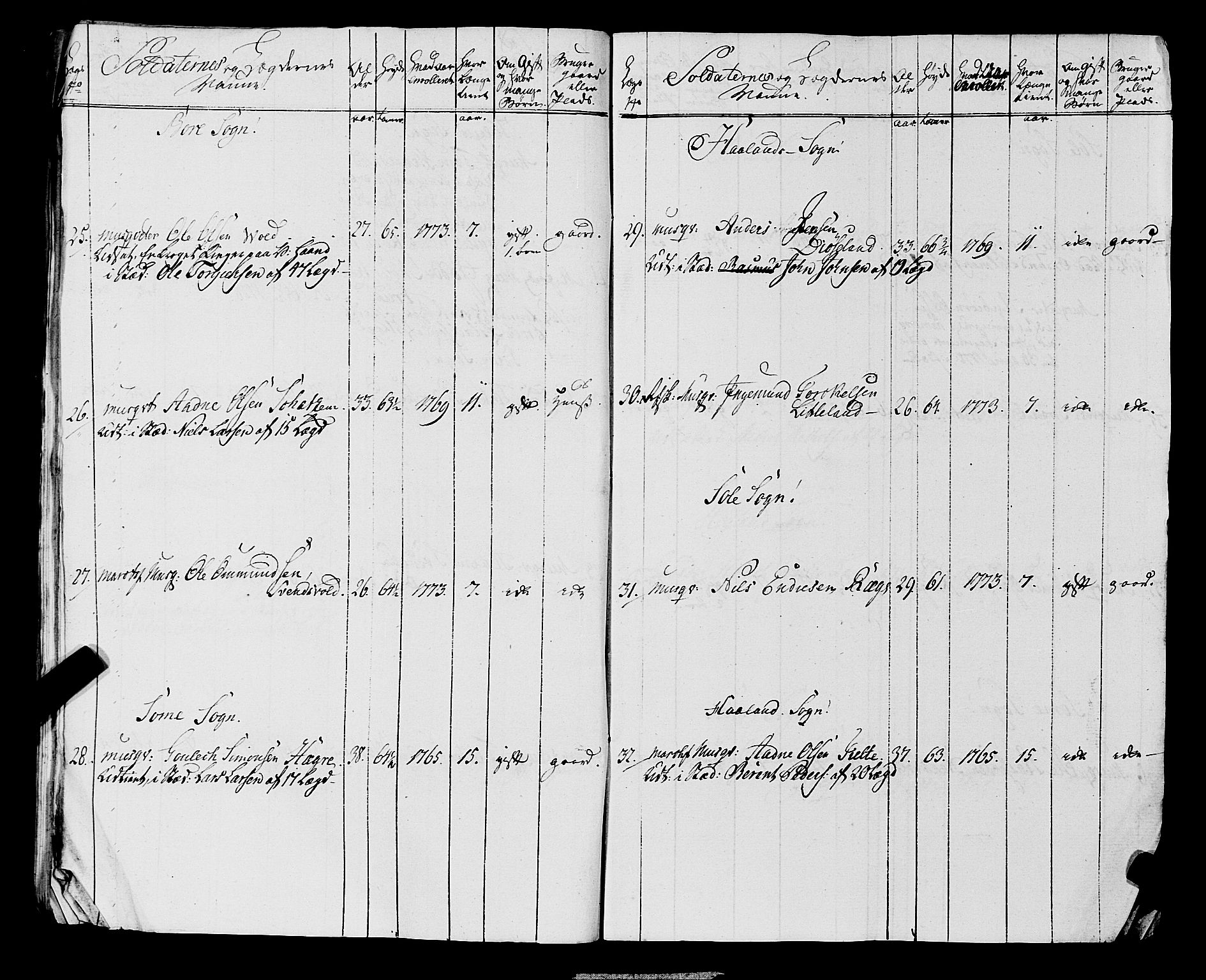 Fylkesmannen i Rogaland, AV/SAST-A-101928/99/3/325/325CA, 1655-1832, s. 5367