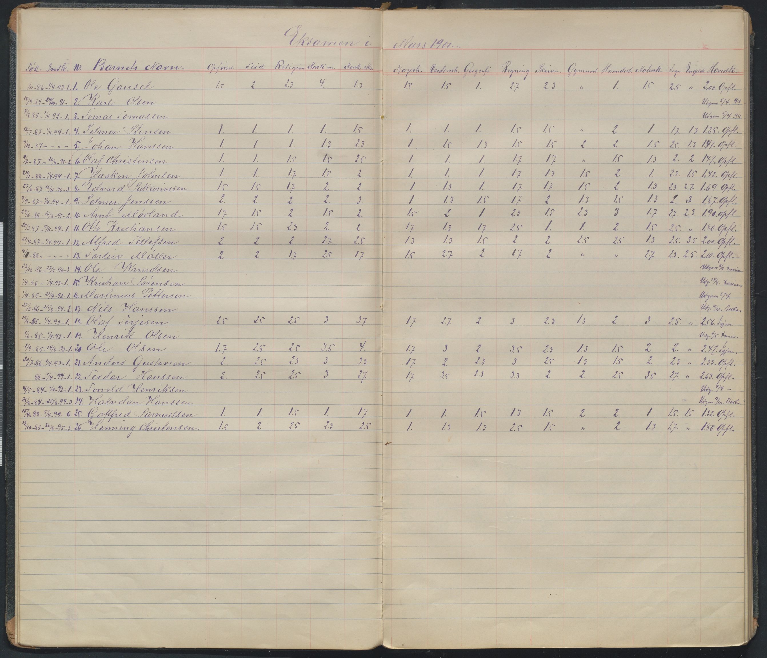 Arendal kommune, Katalog I, AAKS/KA0906-PK-I/07/L0107: Karakterprotkoll klasse 6A, 1899-1964