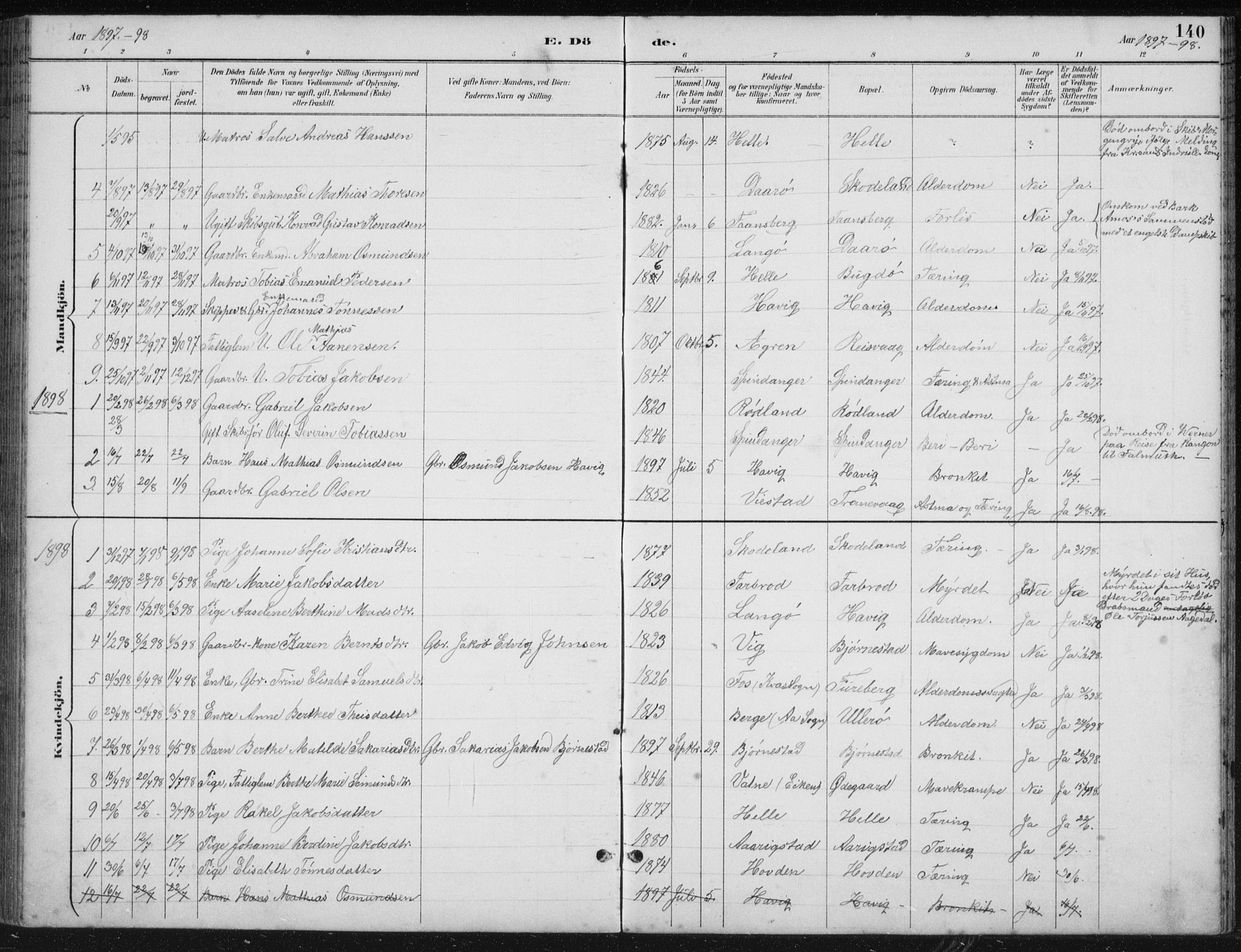 Herad sokneprestkontor, AV/SAK-1111-0018/F/Fb/Fbb/L0004: Klokkerbok nr. B 4, 1890-1935, s. 140