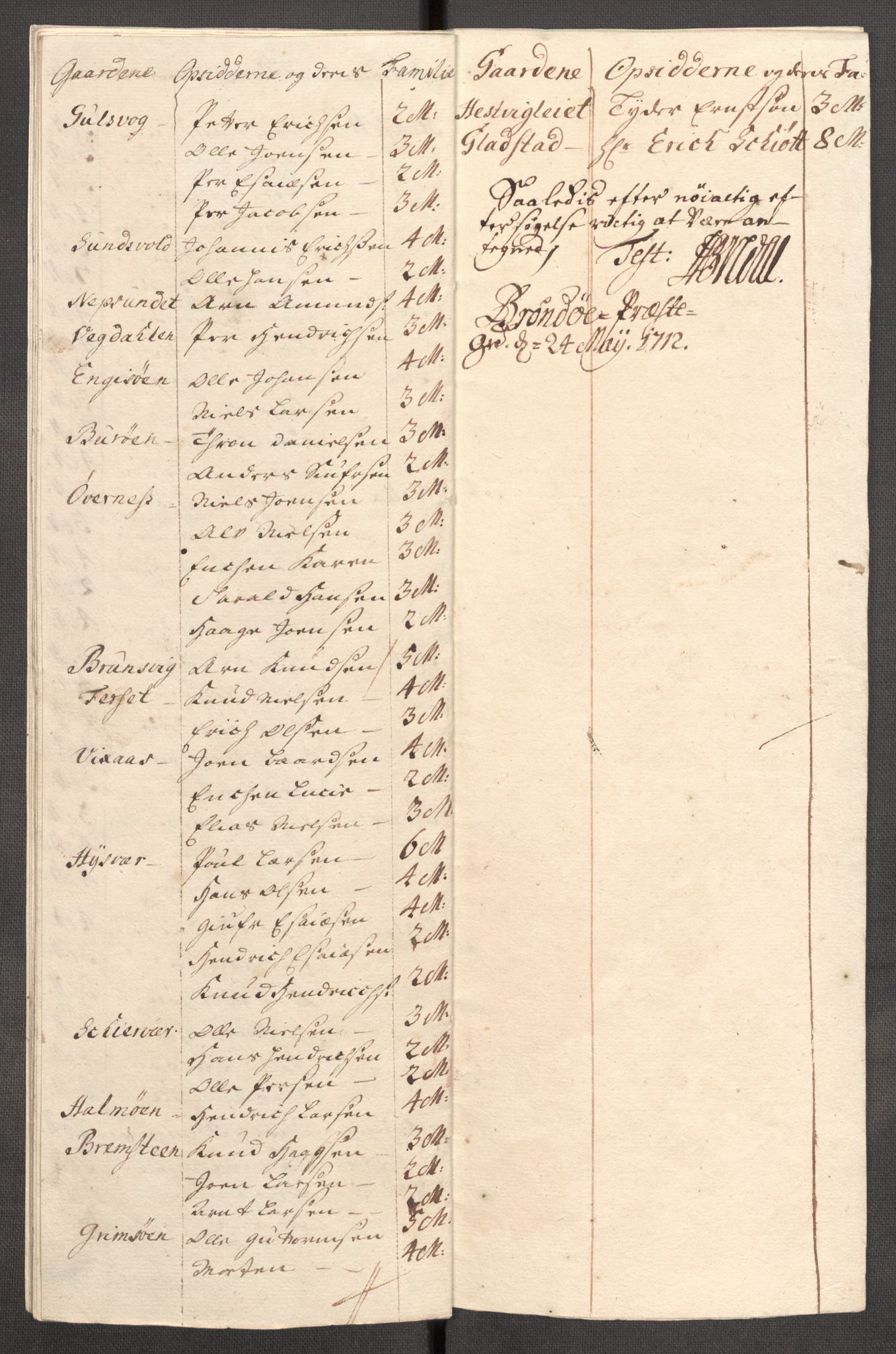 Rentekammeret inntil 1814, Reviderte regnskaper, Fogderegnskap, RA/EA-4092/R65/L4511: Fogderegnskap Helgeland, 1710-1711, s. 533