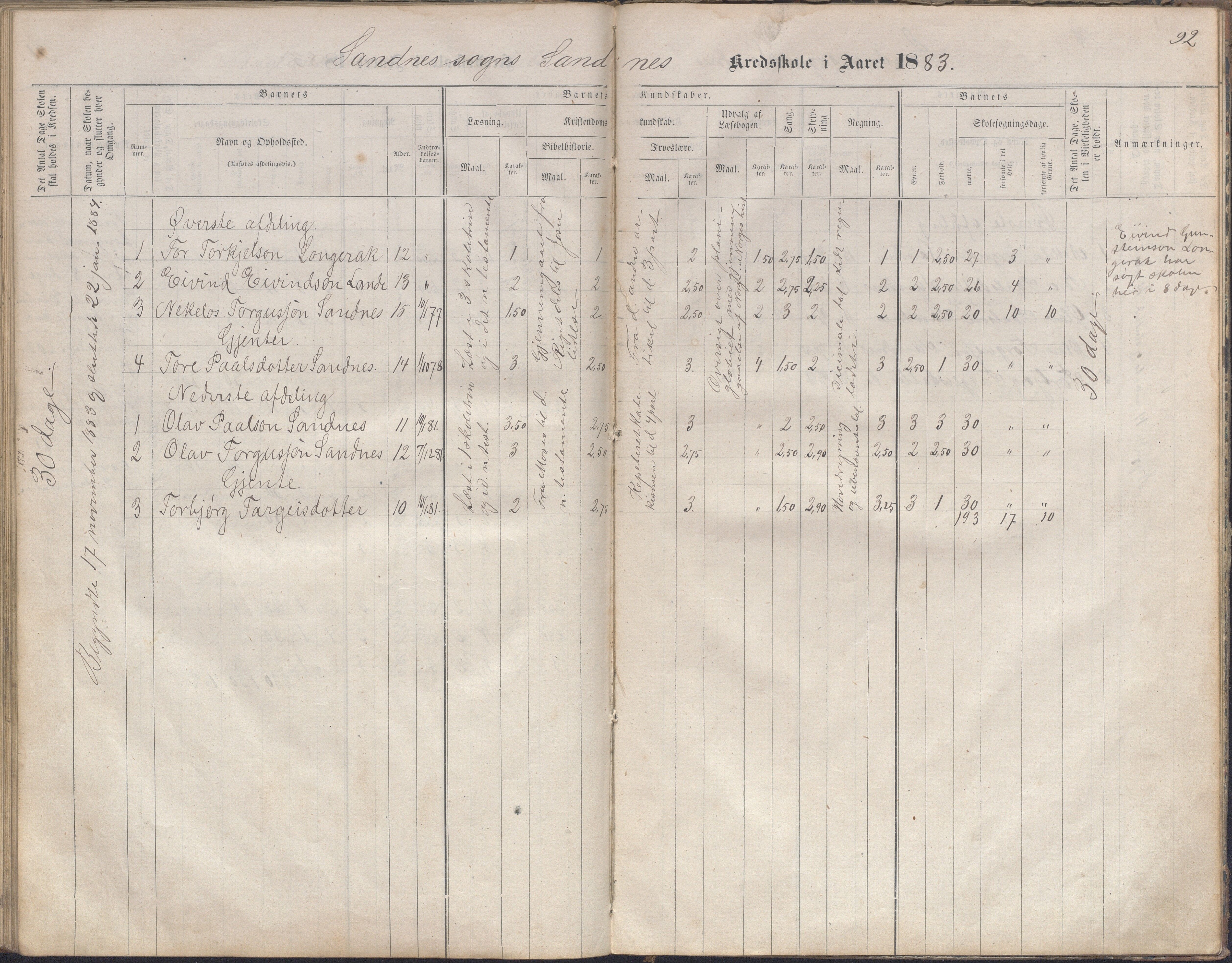 Bygland kommune, Skulekrinsar i Midt-Bygland, AAKS/KA0938-550b/F2/L0003: Skuleprotokoll Sandnes, Skomedal og Frøysnes, 1863-1886, s. 91