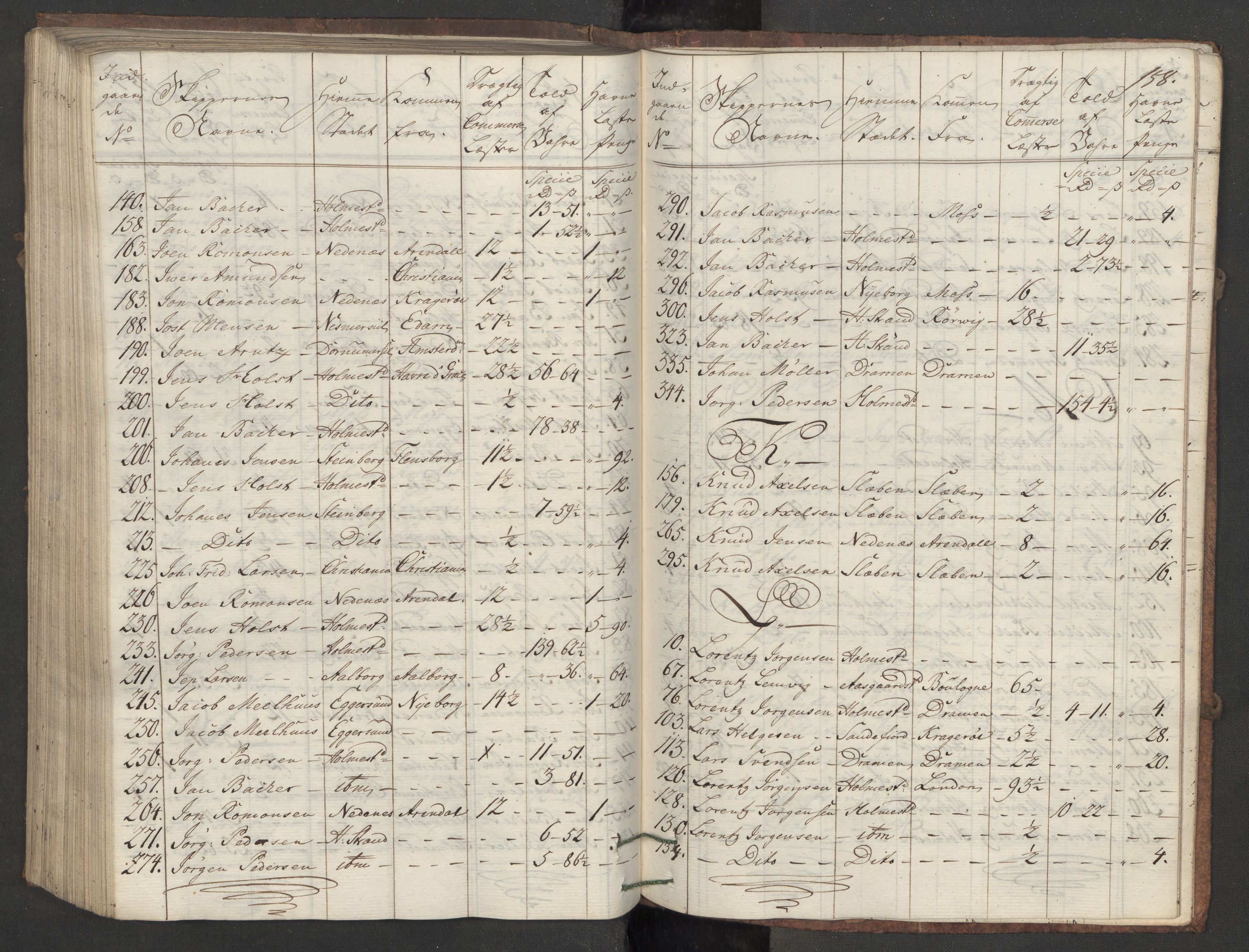 Generaltollkammeret, tollregnskaper, AV/RA-EA-5490/R09/L0021/0001: Tollregnskaper Holmestrand / Inngående hovedtollbok, 1756, s. 157b-158a