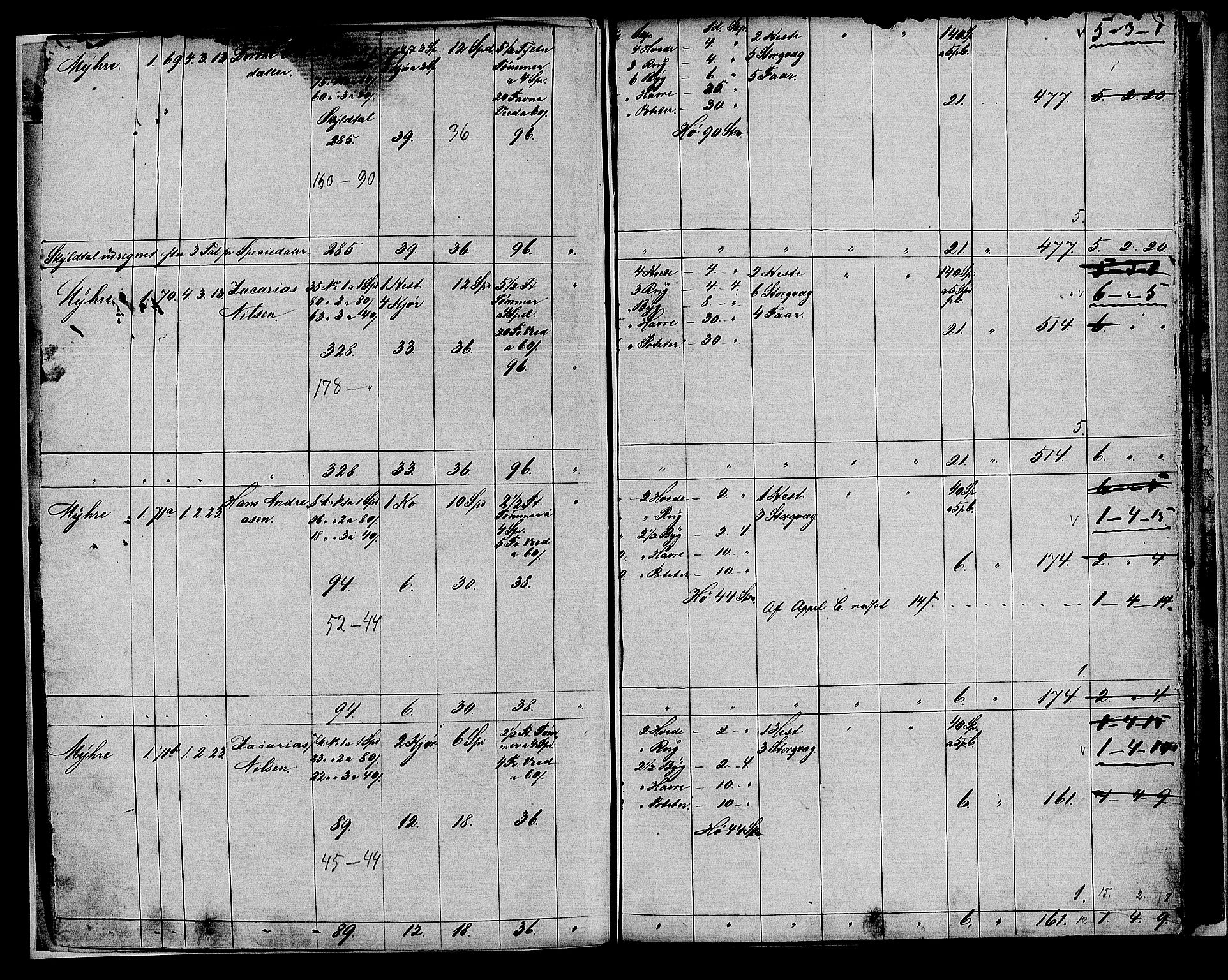 Matrikkelrevisjonen av 1863, AV/RA-S-1530/F/Fe/L0101: Røyken, 1863