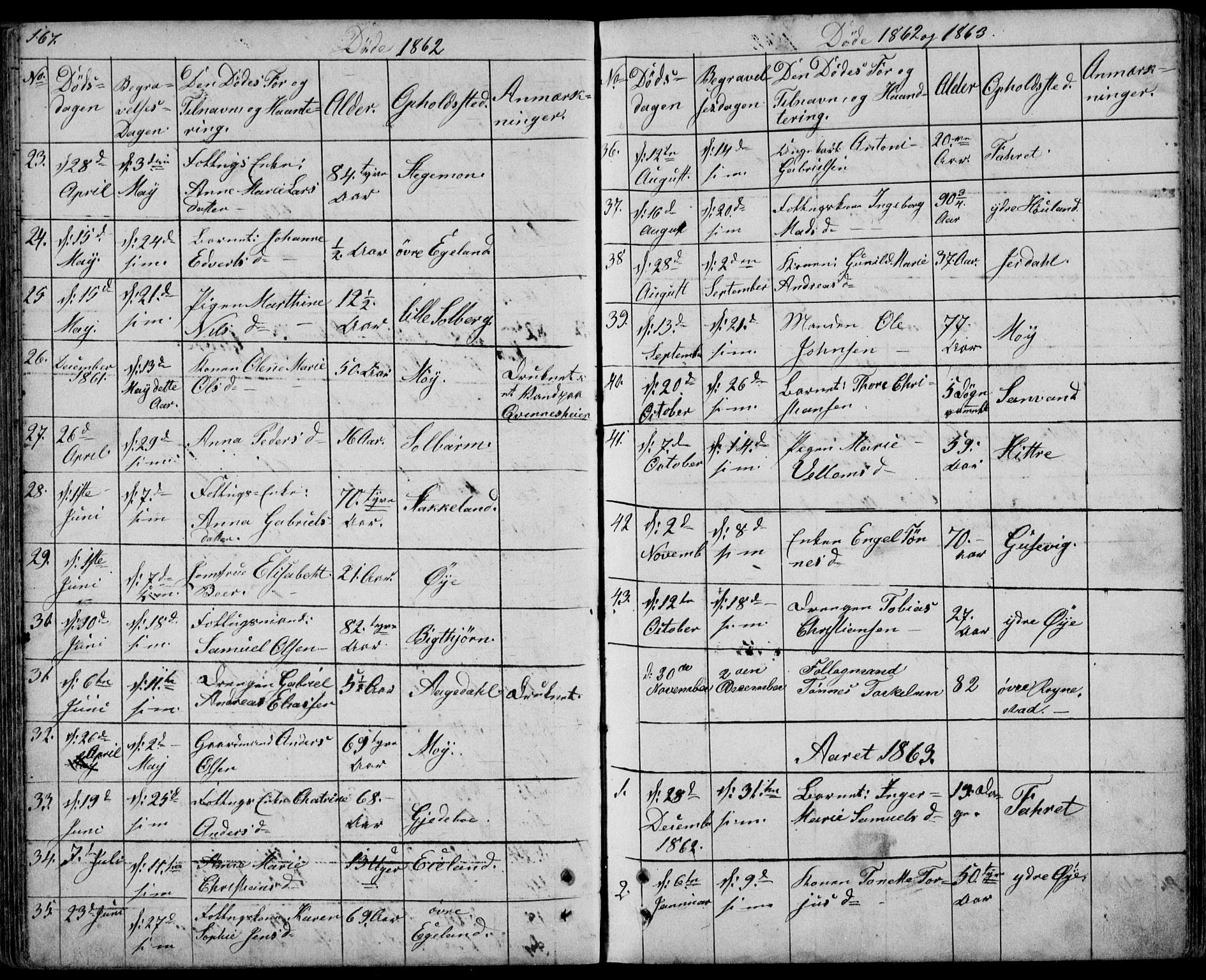 Kvinesdal sokneprestkontor, SAK/1111-0026/F/Fb/Fbb/L0001: Klokkerbok nr. B 1, 1852-1872, s. 167