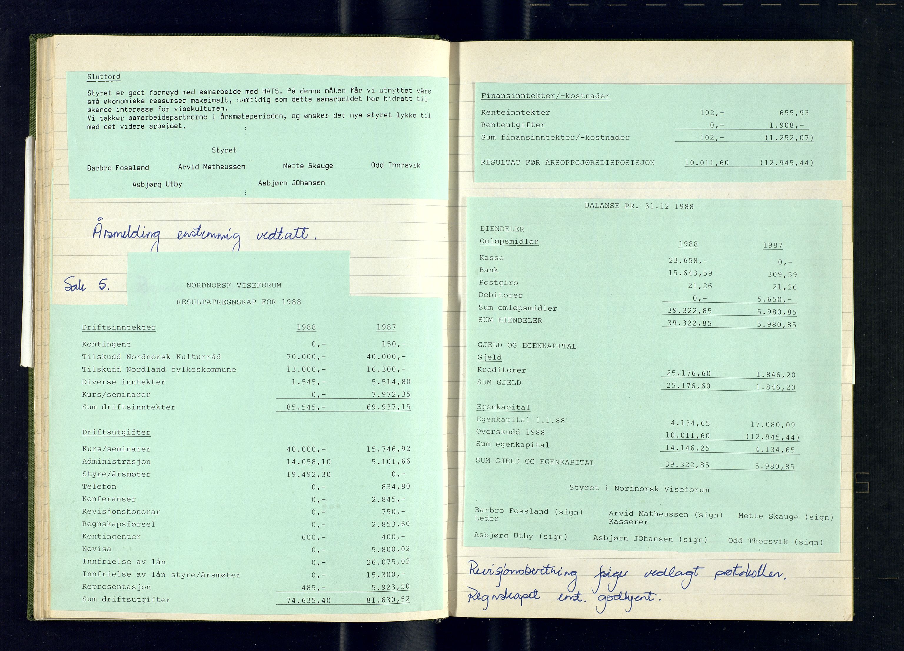 Nordnorsk Viseforum, AV/SATØ-P-0746/A/L0002: Møteprotokoll - årsmøter, 1984-1990