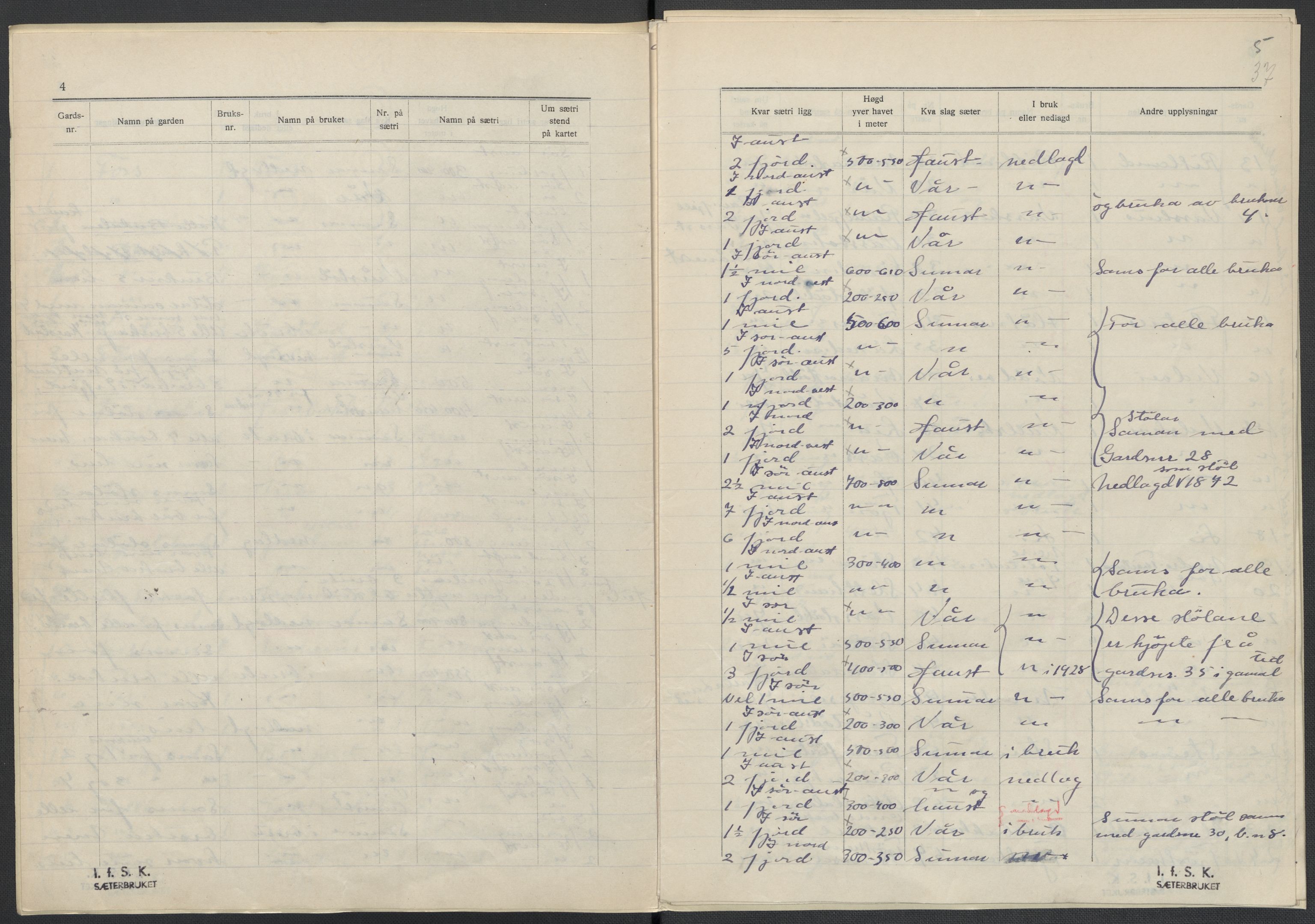 Instituttet for sammenlignende kulturforskning, AV/RA-PA-0424/F/Fc/L0009/0002: Eske B9: / Rogaland (perm XXIII), 1932-1938, s. 37