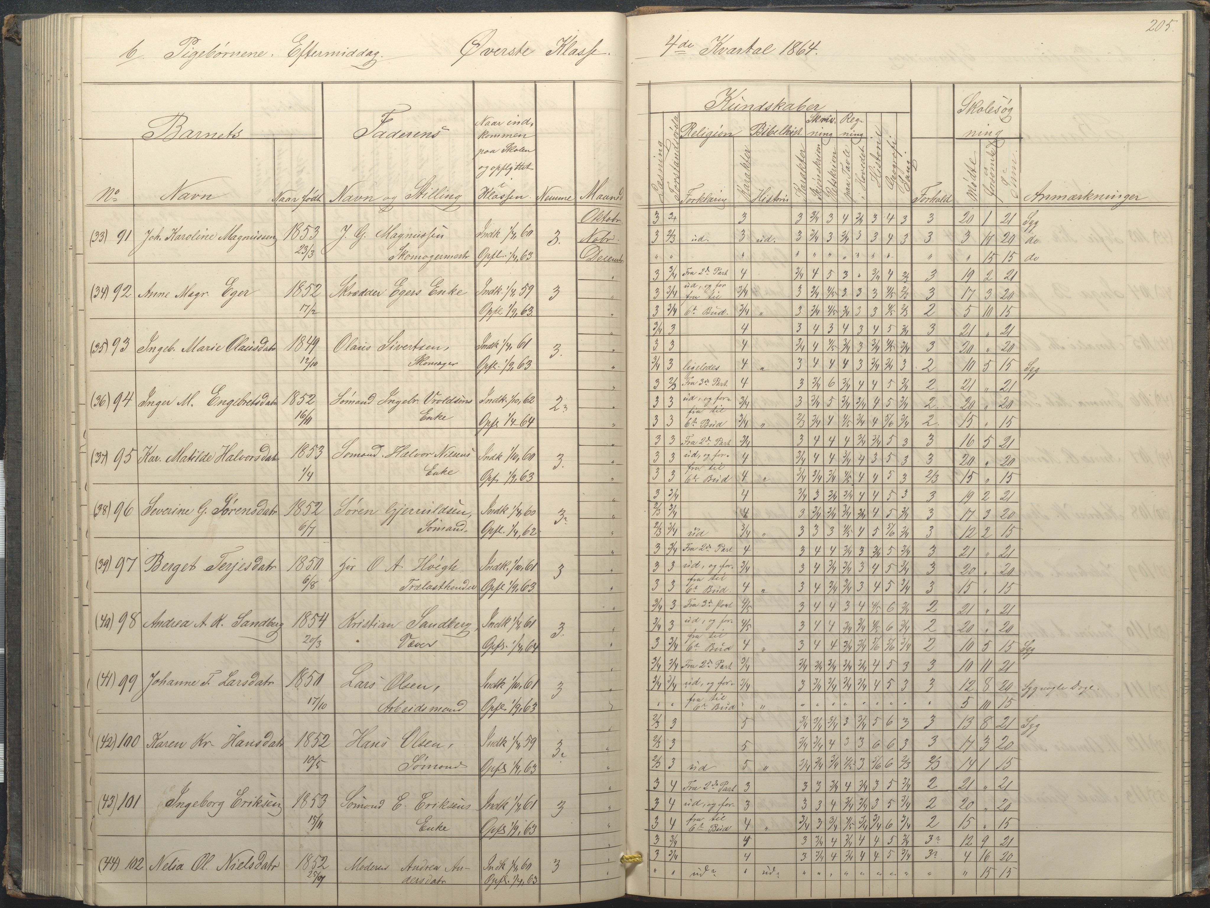 Arendal kommune, Katalog I, AAKS/KA0906-PK-I/07/L0034: Protokoll for øverste klasse, 1857-1865, s. 205