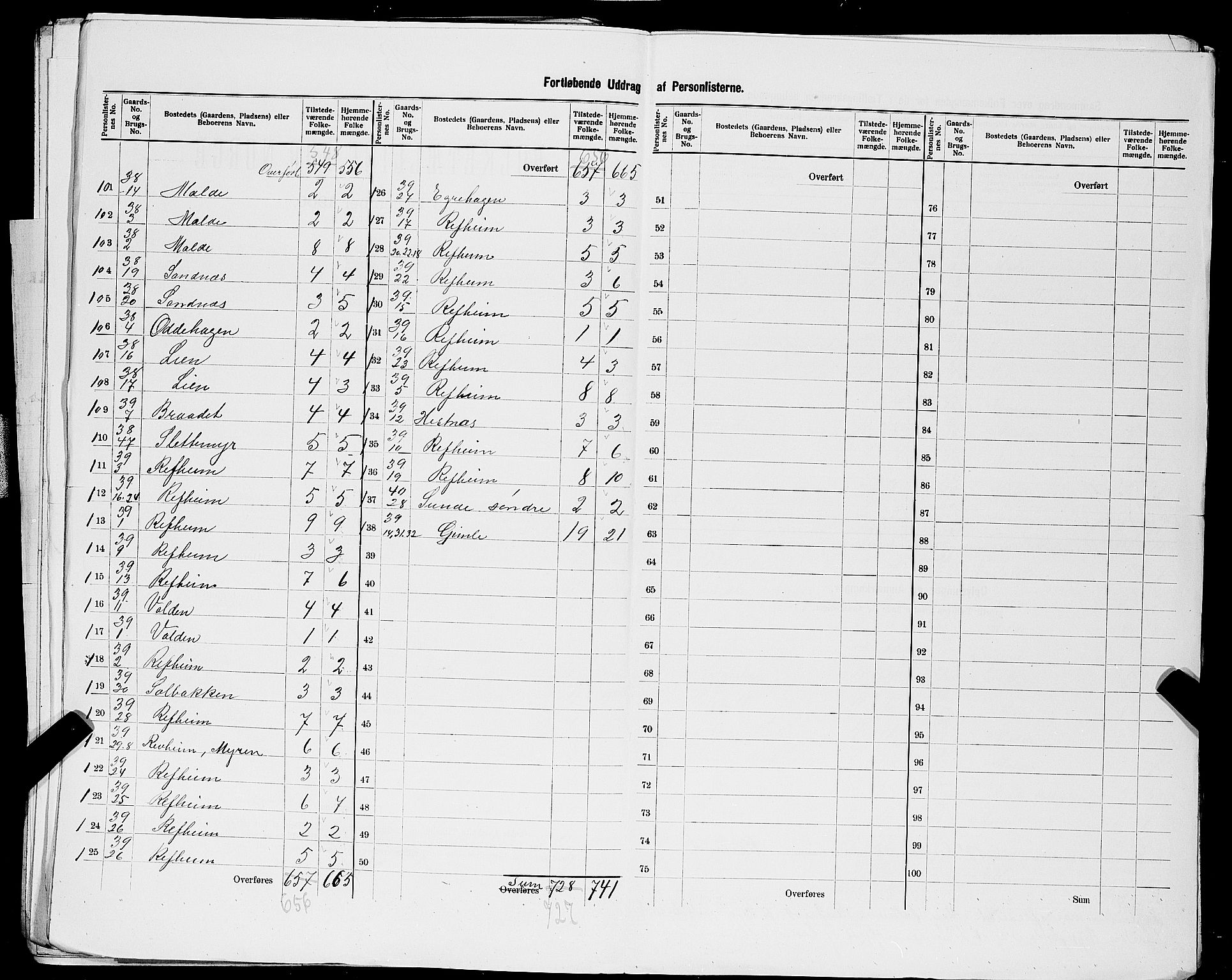 SAST, Folketelling 1900 for 1124 Haaland herred, 1900, s. 18