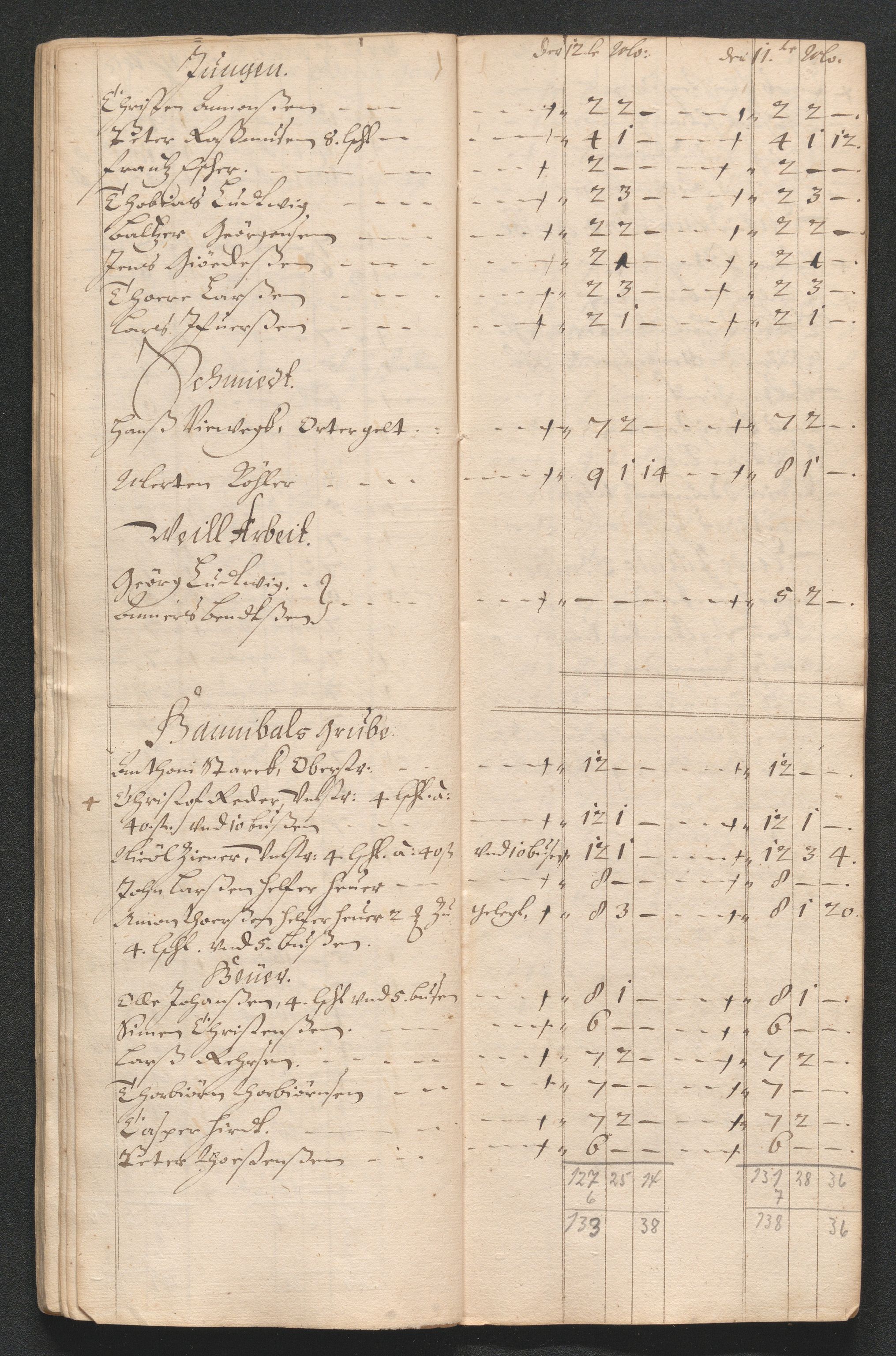 Kongsberg Sølvverk 1623-1816, AV/SAKO-EA-3135/001/D/Dc/Dcd/L0039: Utgiftsregnskap for gruver m.m., 1666, s. 150
