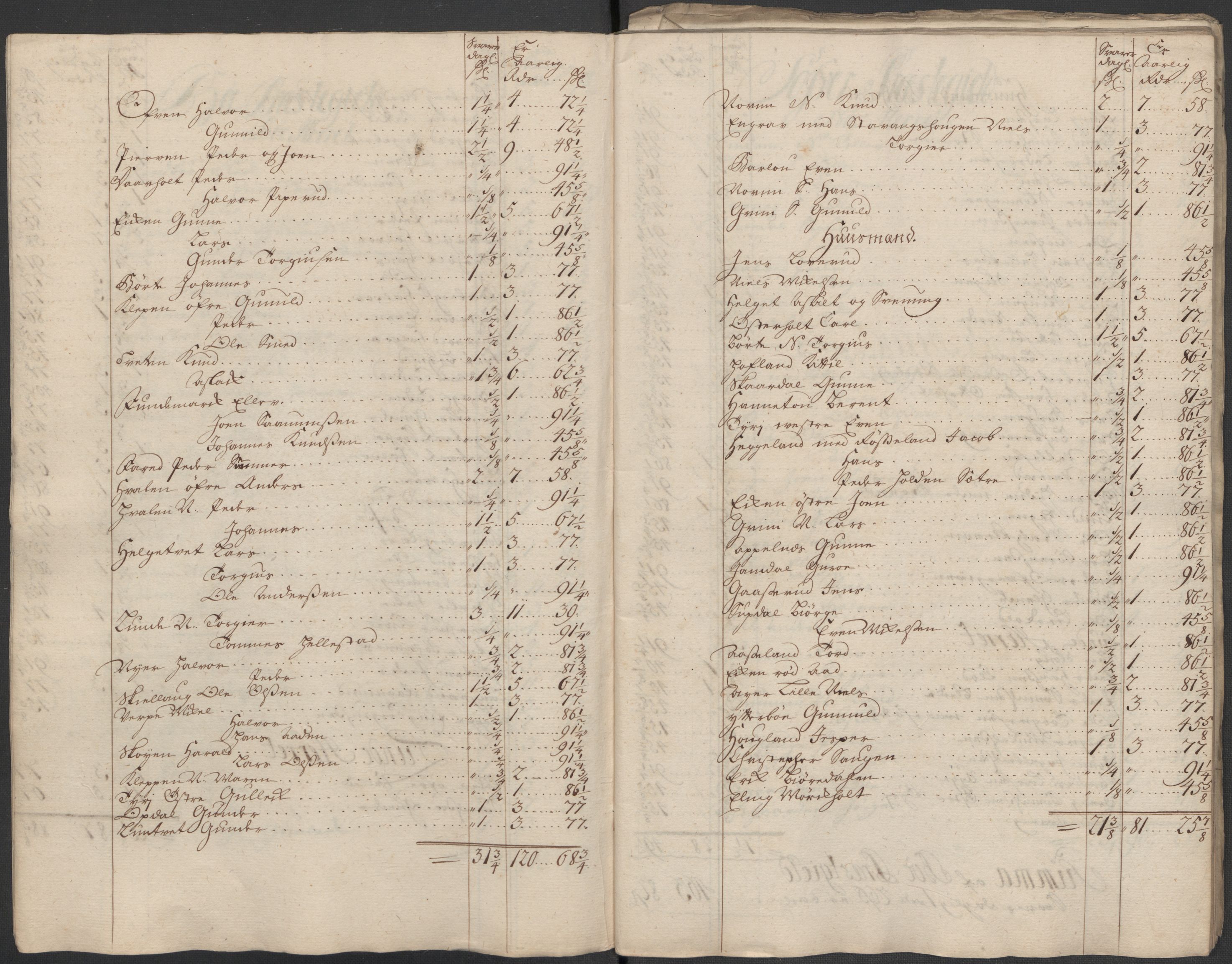 Rentekammeret inntil 1814, Reviderte regnskaper, Fogderegnskap, RA/EA-4092/R36/L2129: Fogderegnskap Øvre og Nedre Telemark og Bamble, 1717, s. 103