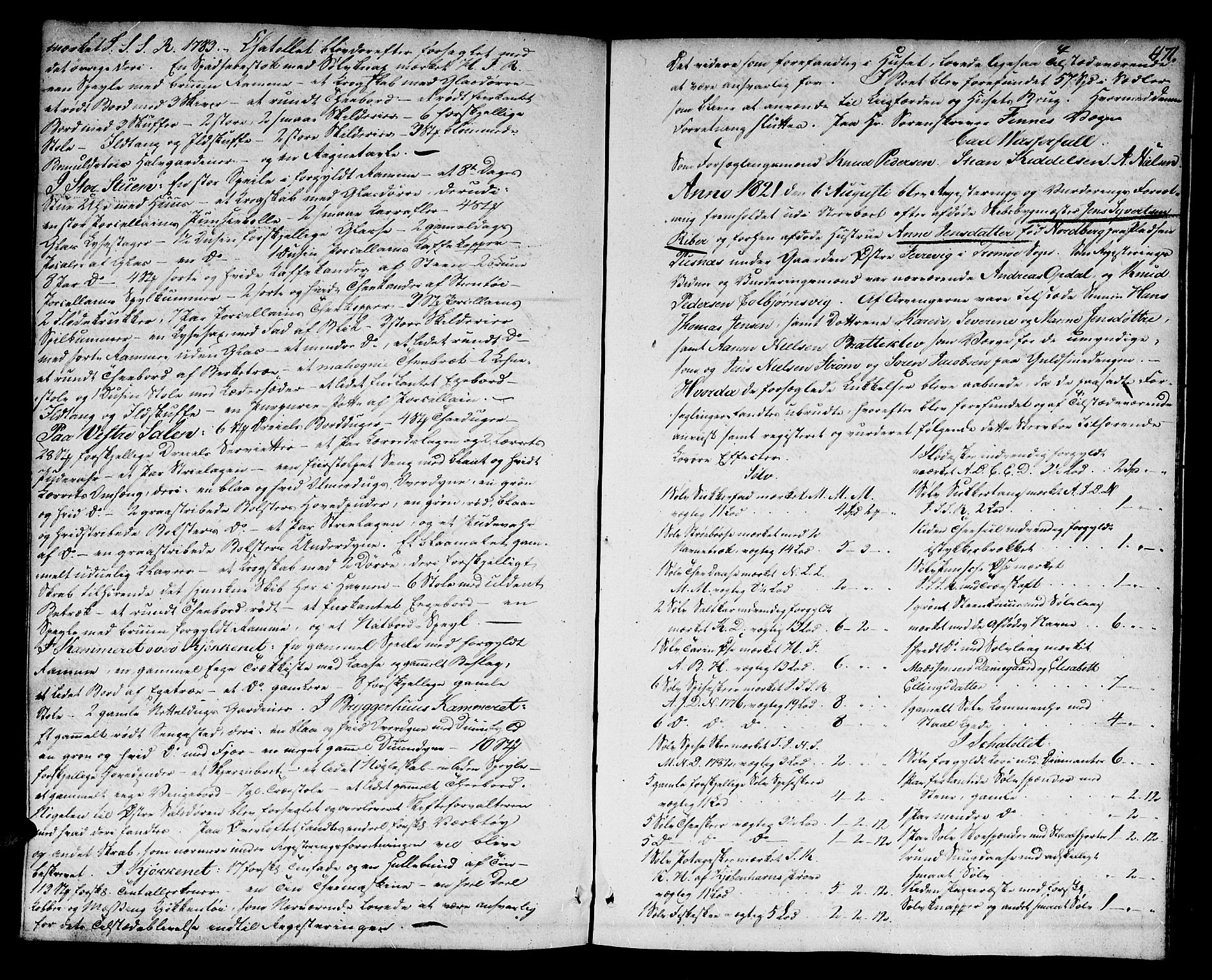 Nedenes sorenskriveri før 1824, SAK/1221-0007/H/Hc/L0057: Skifteprotokoll med register nr 41, 1818-1823, s. 470b-471a
