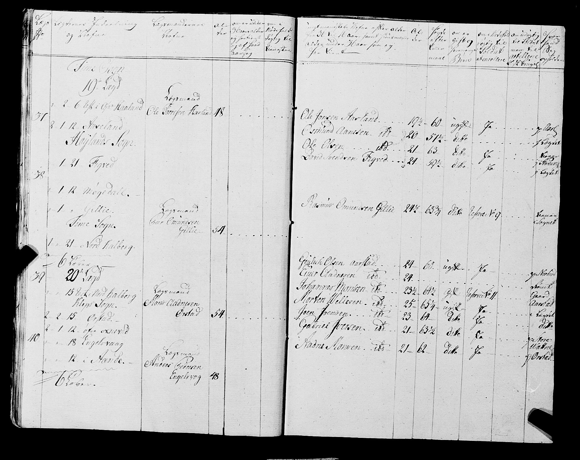 Fylkesmannen i Rogaland, AV/SAST-A-101928/99/3/325/325CA, 1655-1832, s. 6530