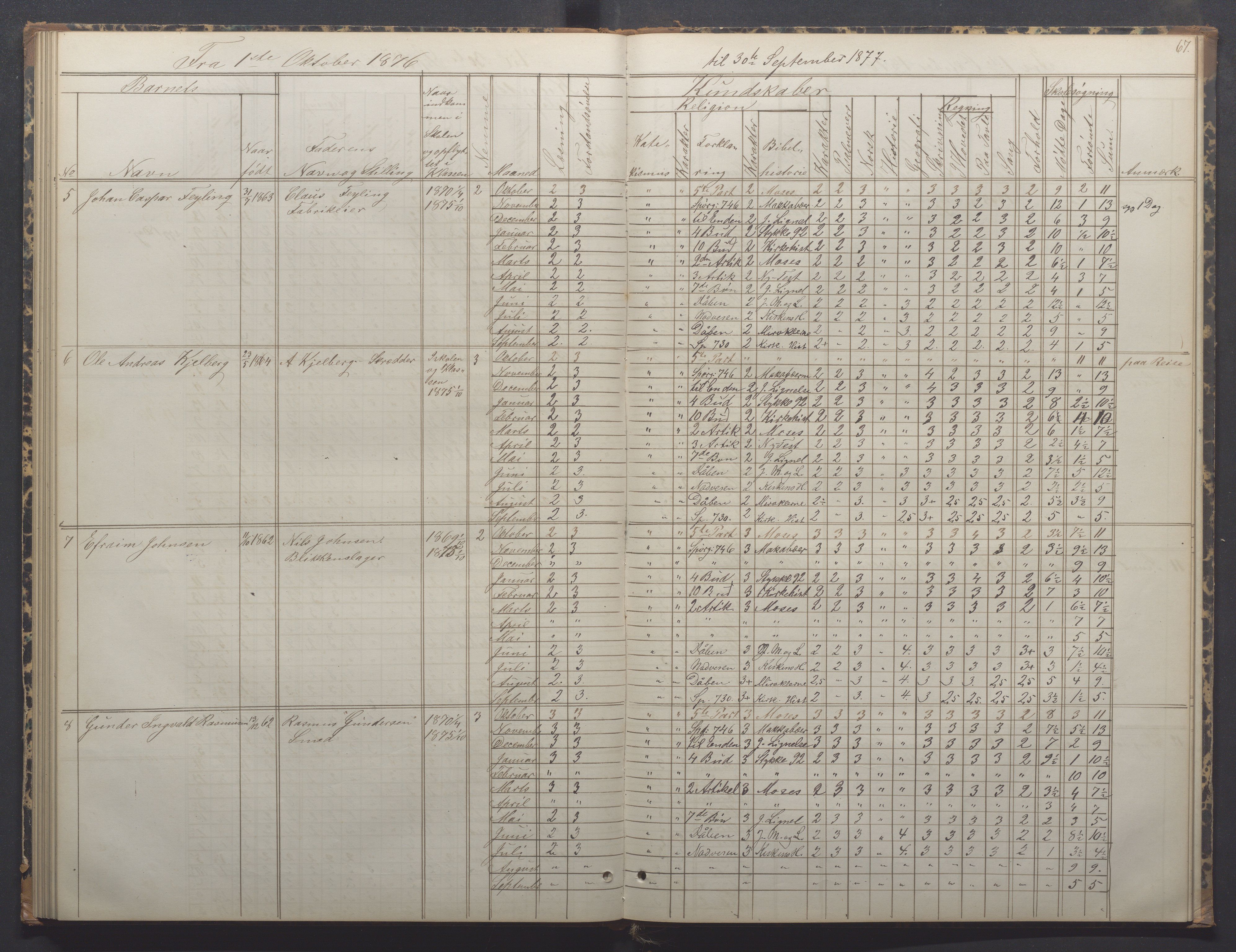 Egersund kommune (Ladested) - Egersund almueskole/folkeskole, IKAR/K-100521/H/L0014: Skoleprotokoll - Almueskolen, 4. klasse, 1872-1877, s. 67