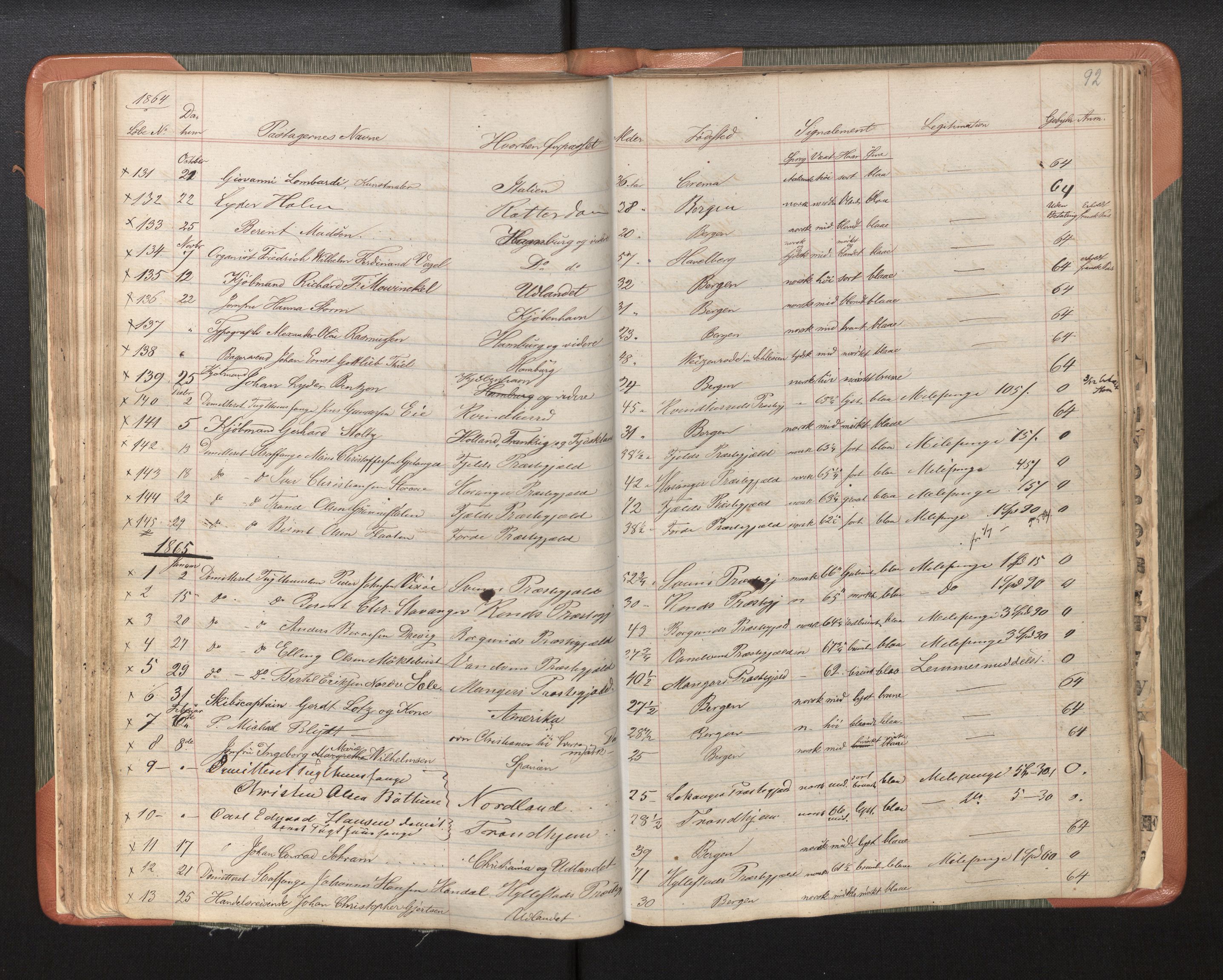 Bergen politikammer / politidistrikt, AV/SAB-A-60401/L/La/Lab/L0006: Passprotokoll, 1857-1879, s. 96