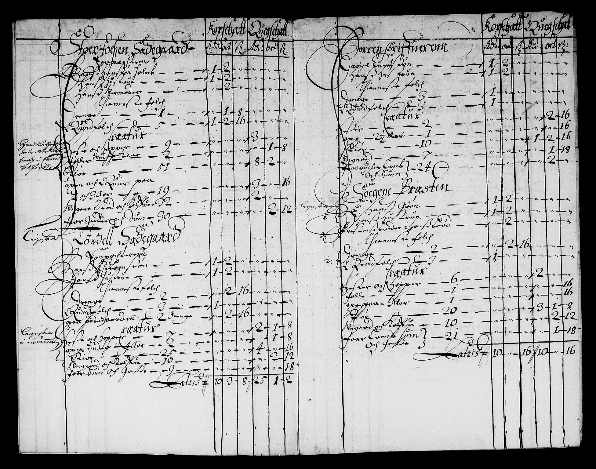 Rentekammeret inntil 1814, Reviderte regnskaper, Stiftamtstueregnskaper, Trondheim stiftamt og Nordland amt, RA/EA-6044/R/Rg/L0072: Trondheim stiftamt og Nordland amt, 1683