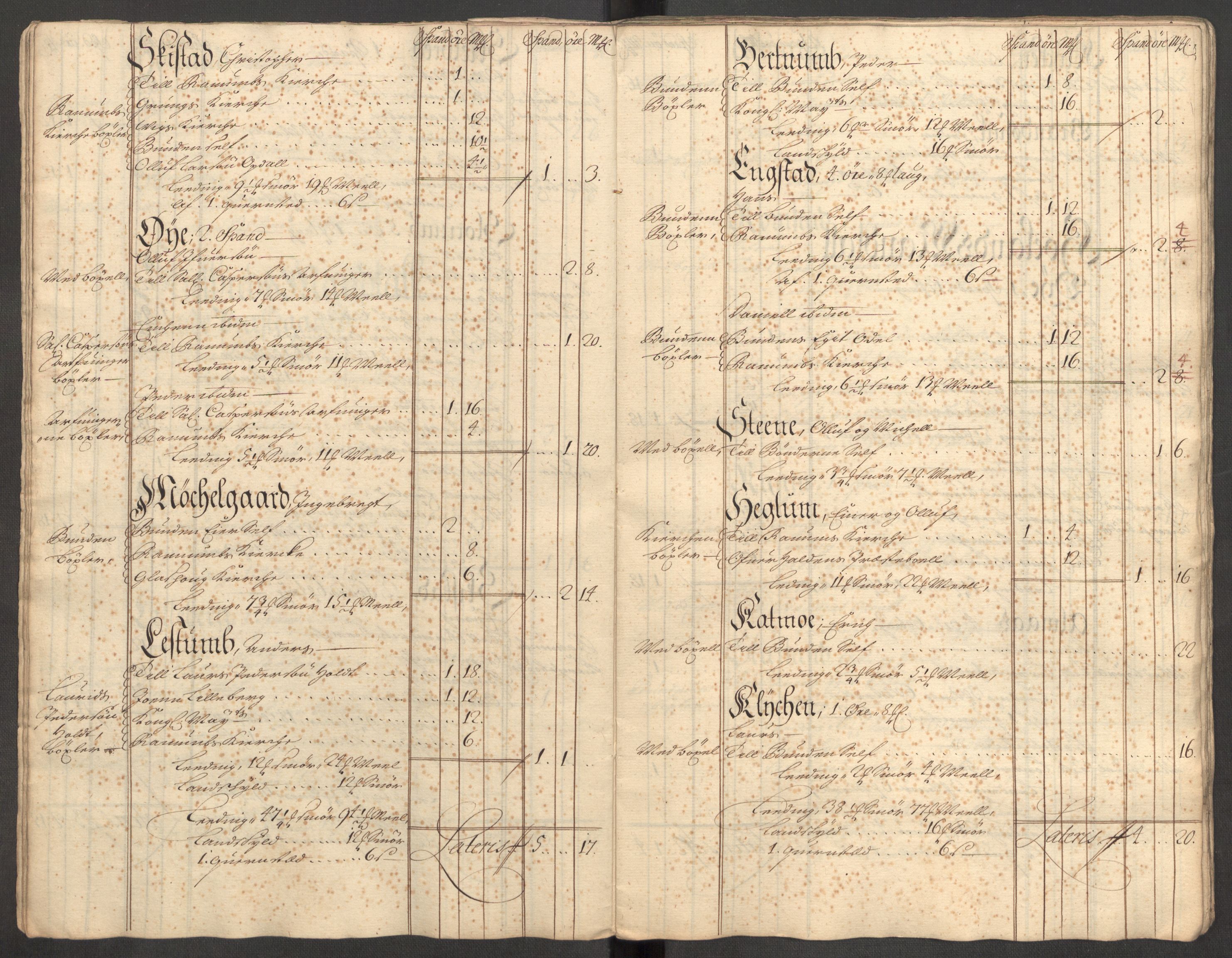 Rentekammeret inntil 1814, Reviderte regnskaper, Fogderegnskap, AV/RA-EA-4092/R64/L4431: Fogderegnskap Namdal, 1709-1710, s. 297