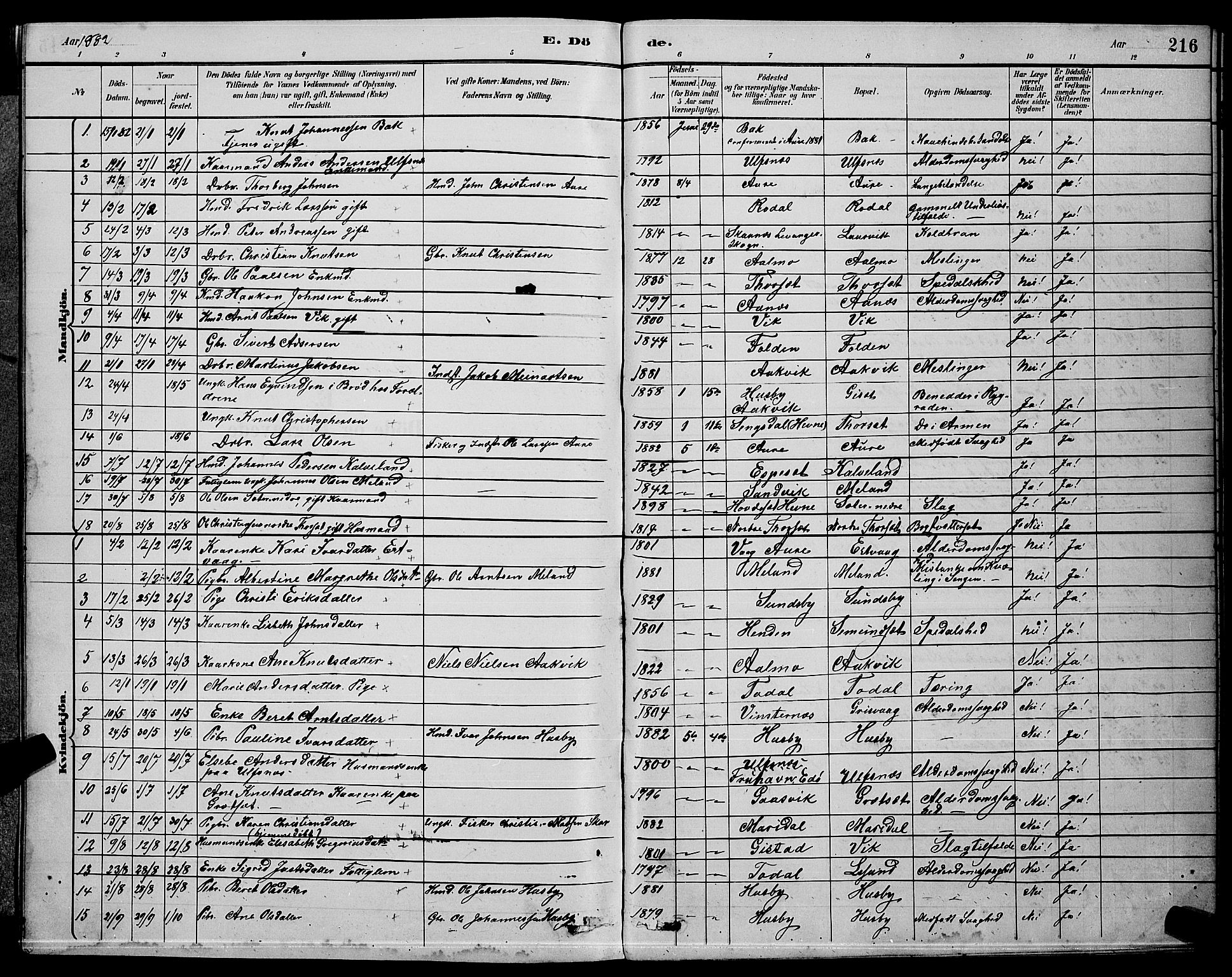 Ministerialprotokoller, klokkerbøker og fødselsregistre - Møre og Romsdal, AV/SAT-A-1454/578/L0909: Klokkerbok nr. 578C02, 1882-1900, s. 216