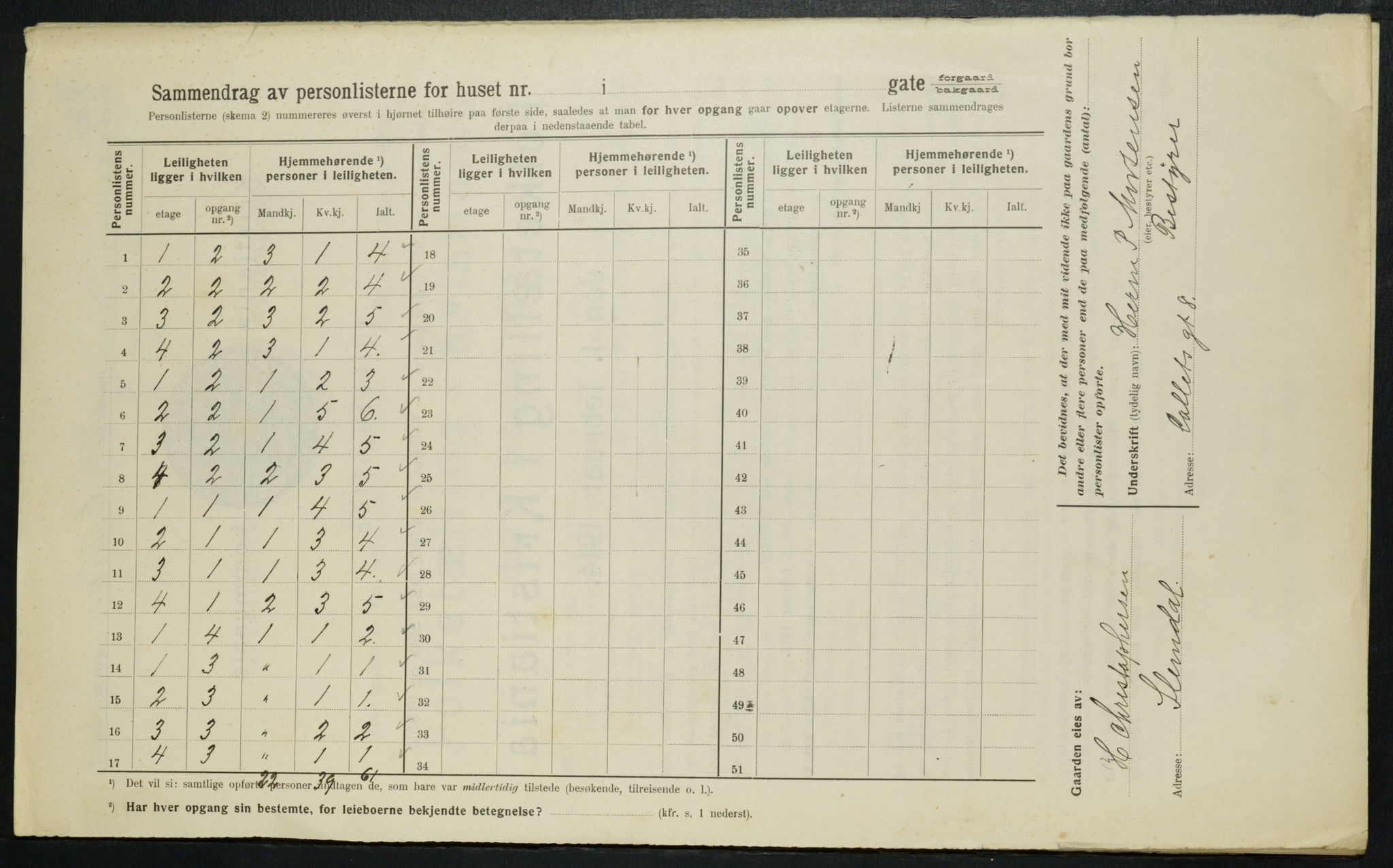 OBA, Kommunal folketelling 1.2.1914 for Kristiania, 1914, s. 13209