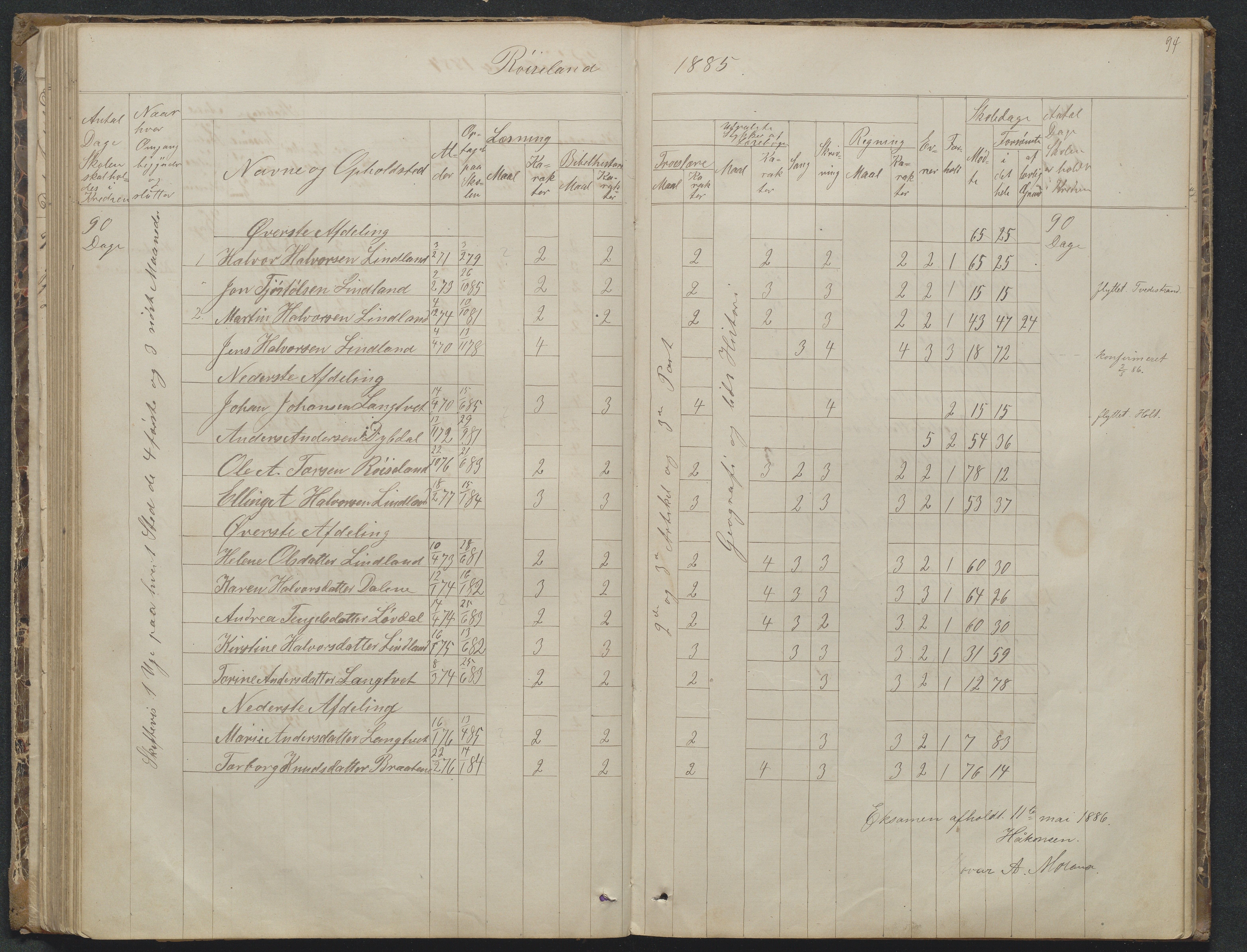 Søndeled kommune, AAKS/KA0913-PK/1/05/05f/L0023: Skoleprotokoll, 1862-1914, s. 94