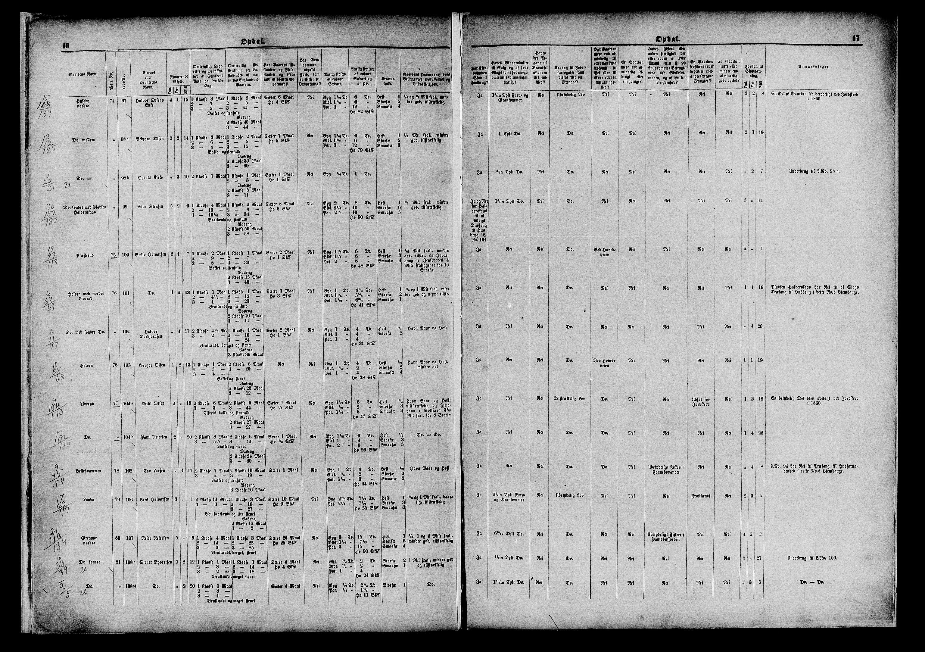 Matrikkelrevisjonen av 1863, AV/RA-S-1530/F/Fe/L0106/0002: Nore (Uvdal) / II. Med endringer av Herredskommisjonen, 1863