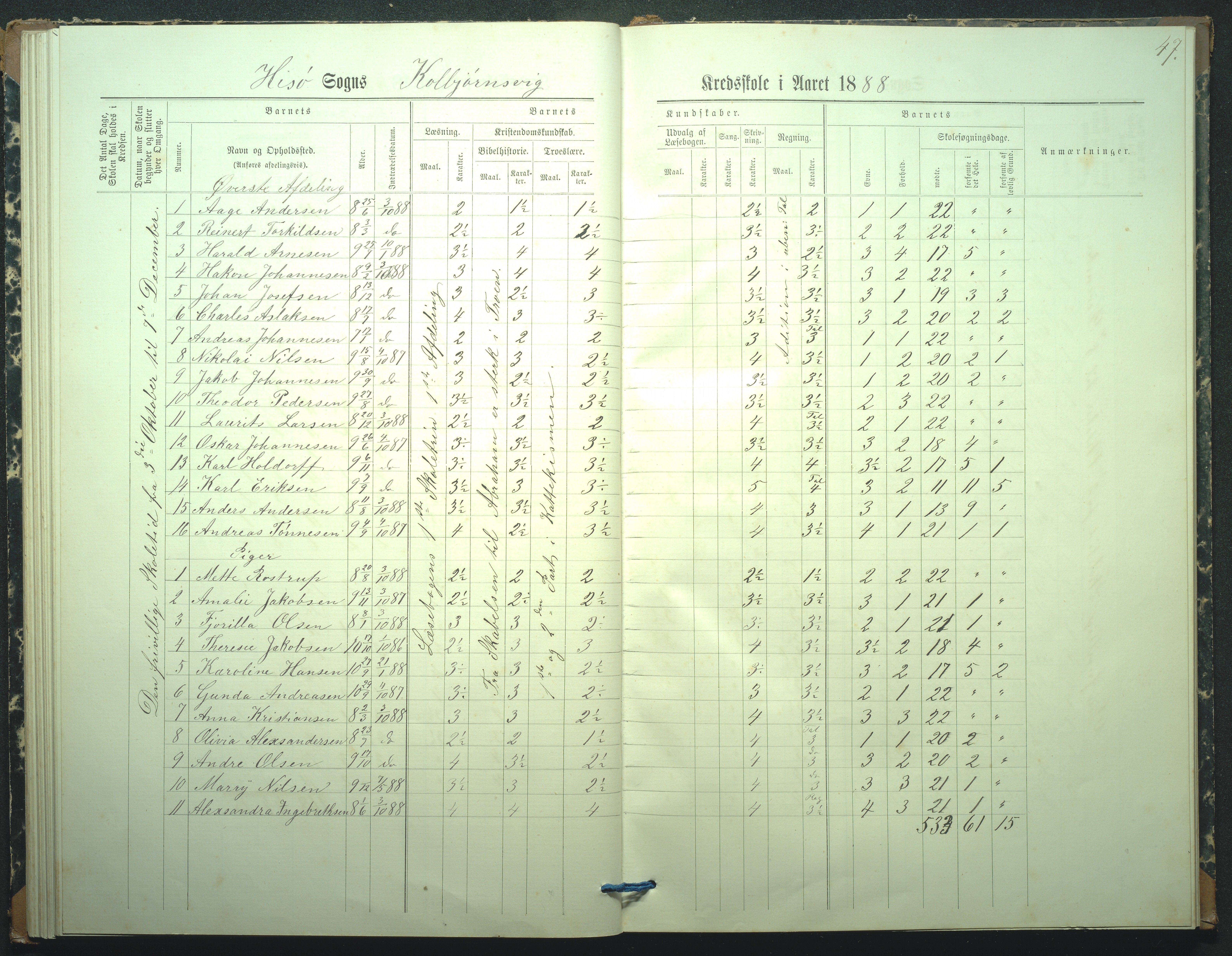 Hisøy kommune, Kolbjørnsvik Skole, AAKS/KA0922-550a/F02/L0001: Skoleprotokoll, 1886-1951, s. 47