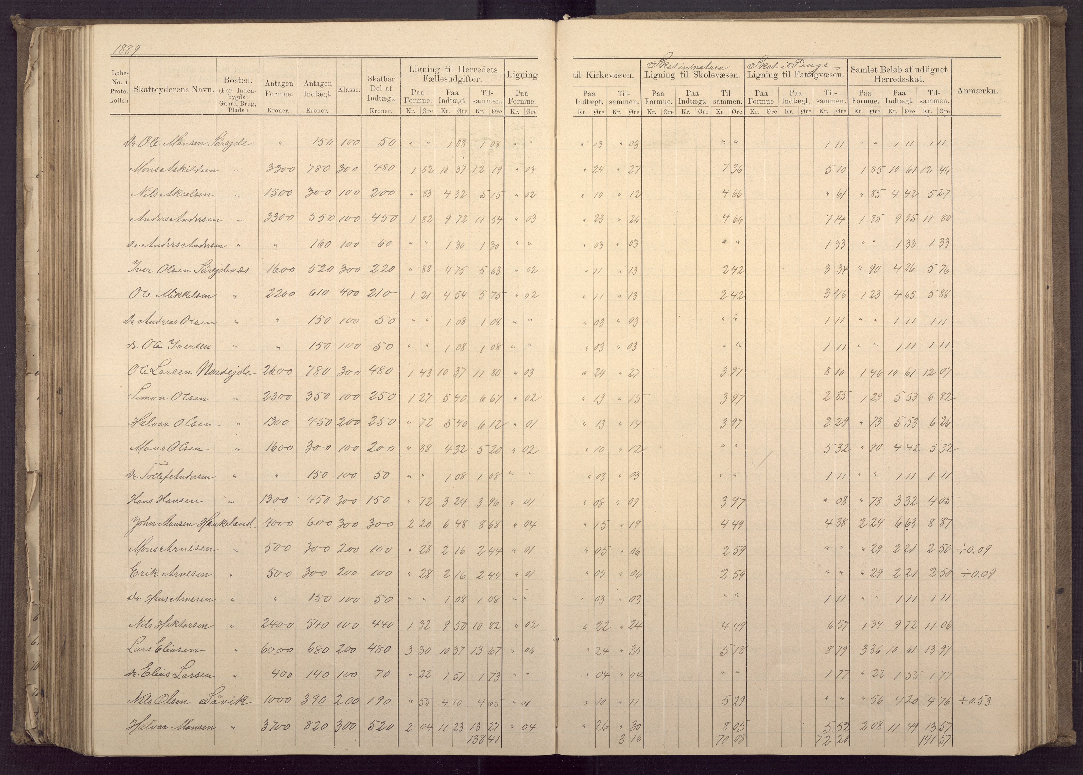 Fana kommune. Herredskassereren, BBA/A-0504/J/Jc/L0003: Ligningsprotokoll for Fana herred;, 1883-1891, s. 268