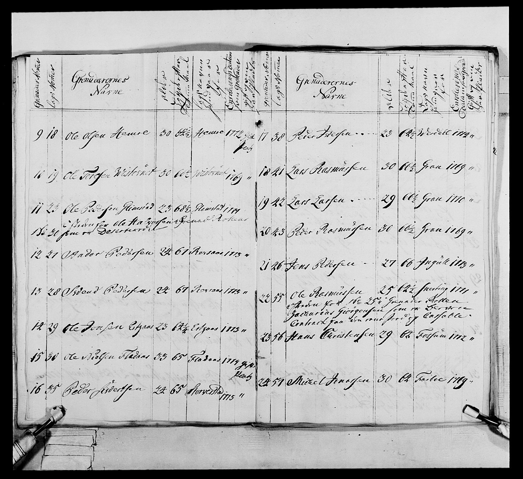 Generalitets- og kommissariatskollegiet, Det kongelige norske kommissariatskollegium, AV/RA-EA-5420/E/Eh/L0073: 1. Trondheimske nasjonale infanteriregiment, 1774-1779, s. 245