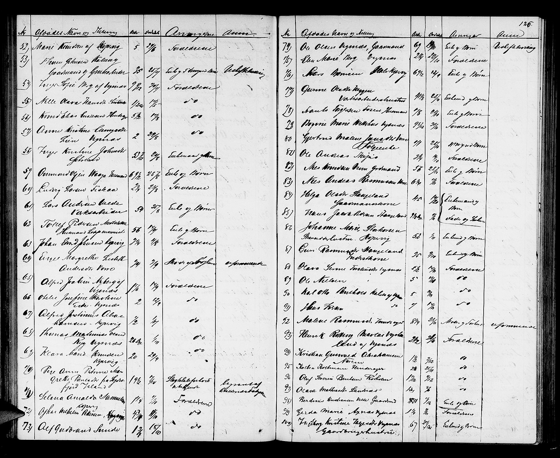 Karmsund sorenskriveri, SAST/A-100311/01/IV/IVAB/L0002: DØDSFALLSPROT. SKUD/AV/TORV/SKJOLD/TYSVÆR, 1862-1901, s. 125b-126a