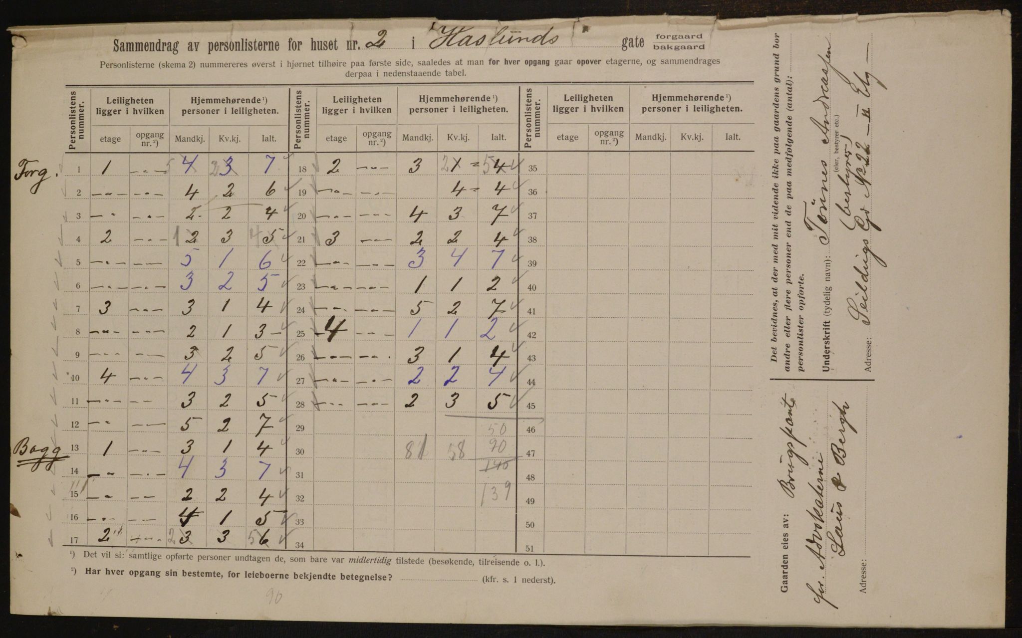 OBA, Kommunal folketelling 1.2.1912 for Kristiania, 1912, s. 35250