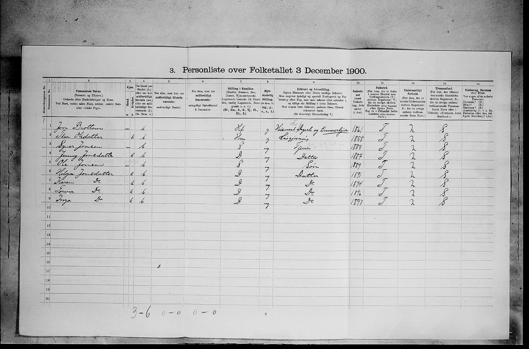 SAH, Folketelling 1900 for 0425 Åsnes herred, 1900, s. 1167