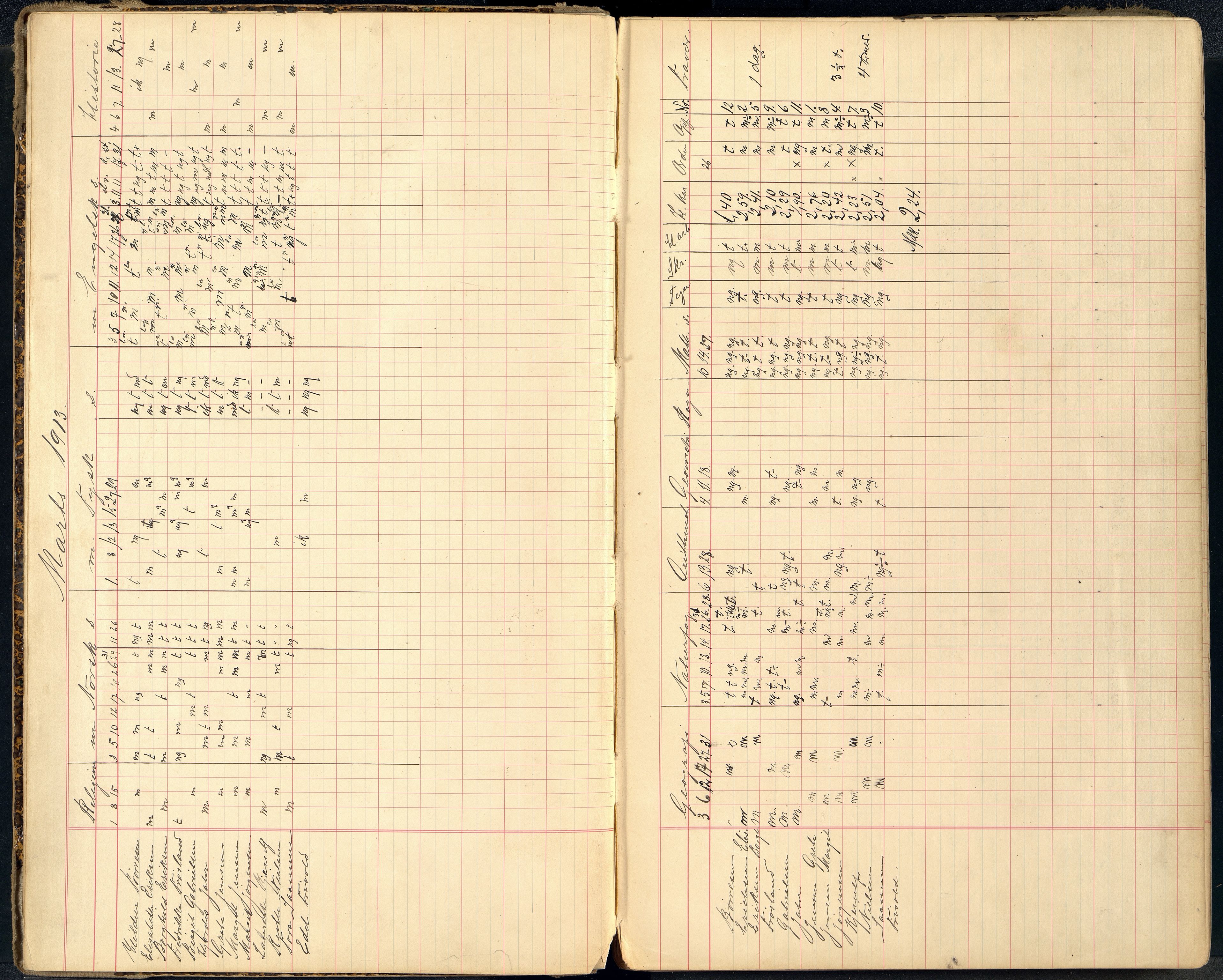 Mandal By - Borgerskolen/Middelskolen/Høiere Allmenskole, ARKSOR/1002MG550/G/L0046: Karakterprotokoll (d), 1913-1925