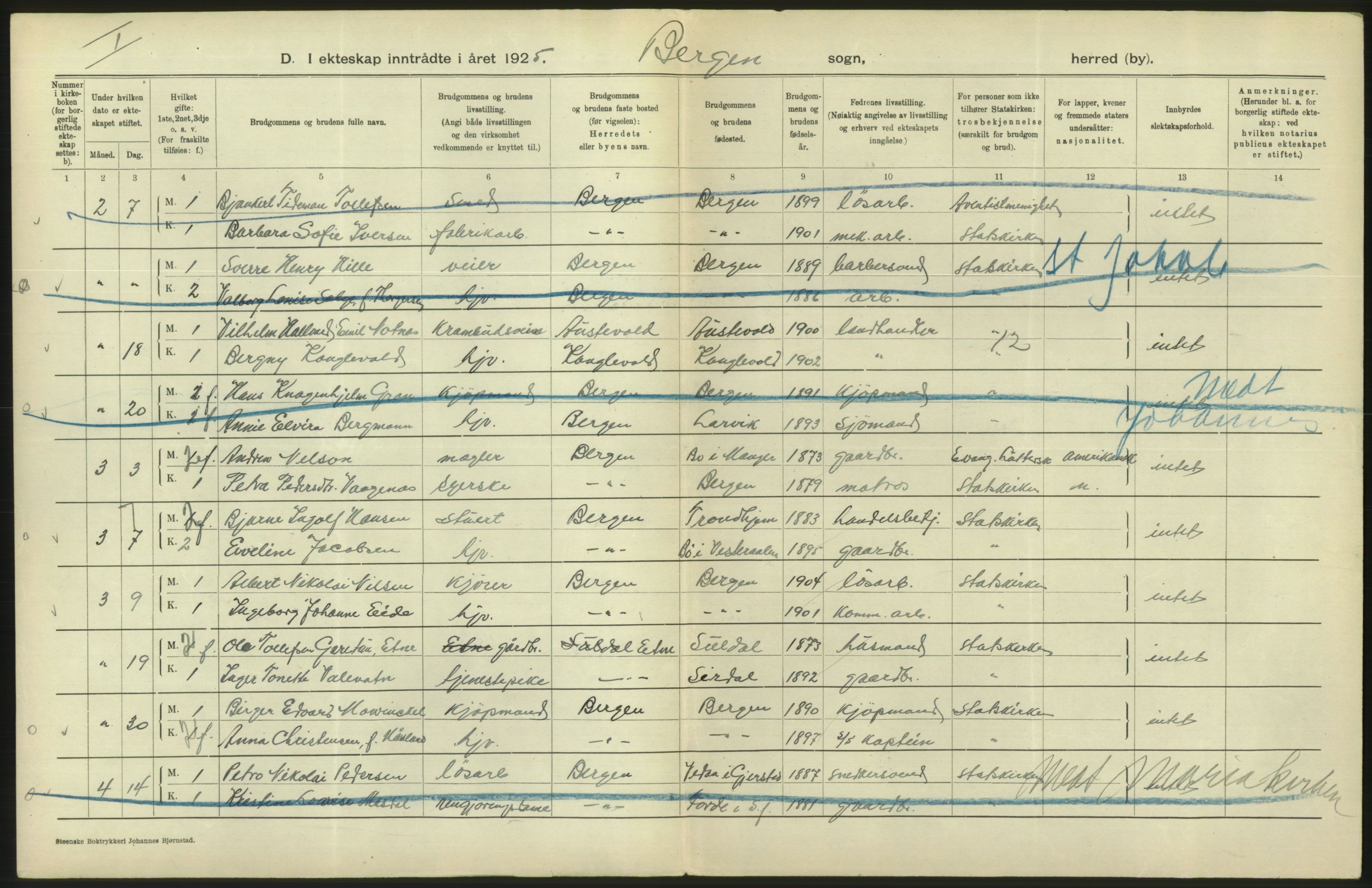 Statistisk sentralbyrå, Sosiodemografiske emner, Befolkning, AV/RA-S-2228/D/Df/Dfc/Dfce/L0029: Bergen: Gifte, døde., 1925, s. 282