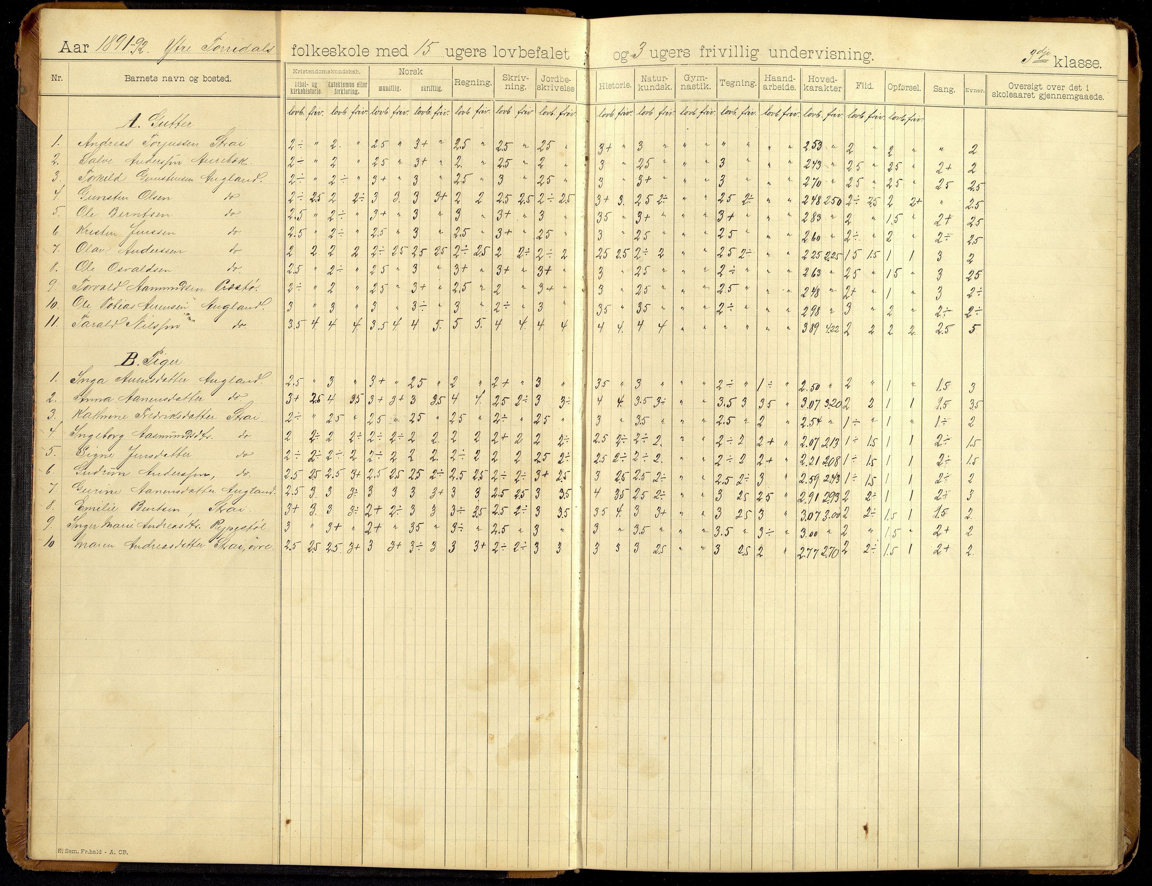 Oddernes kommune - Ytre Torridal skolekrets, ARKSOR/1001OD555/H/L0002: Skoleprotokoll (d), 1891-1902