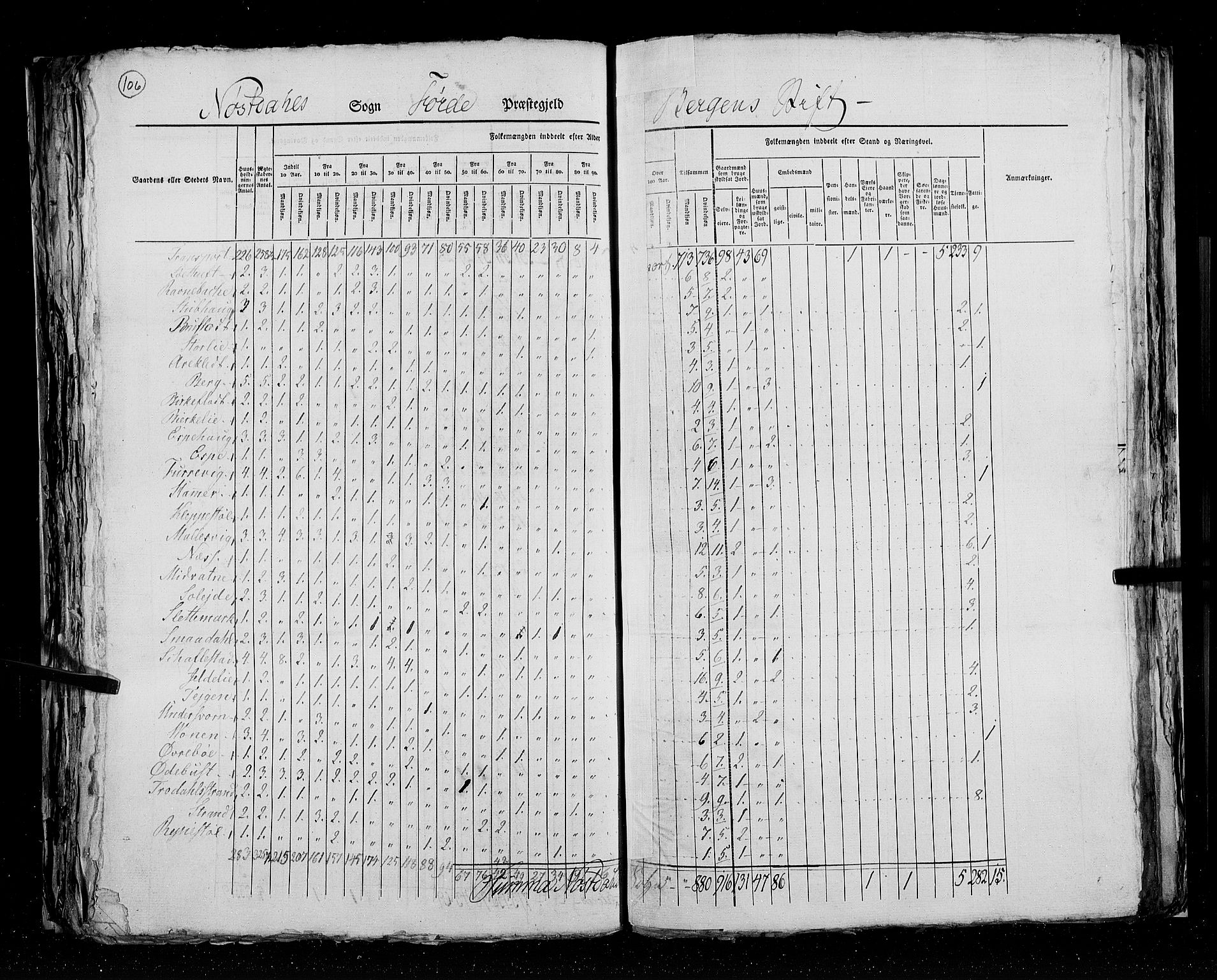 RA, Folketellingen 1825, bind 14: Nordre Bergenhus amt, 1825, s. 106