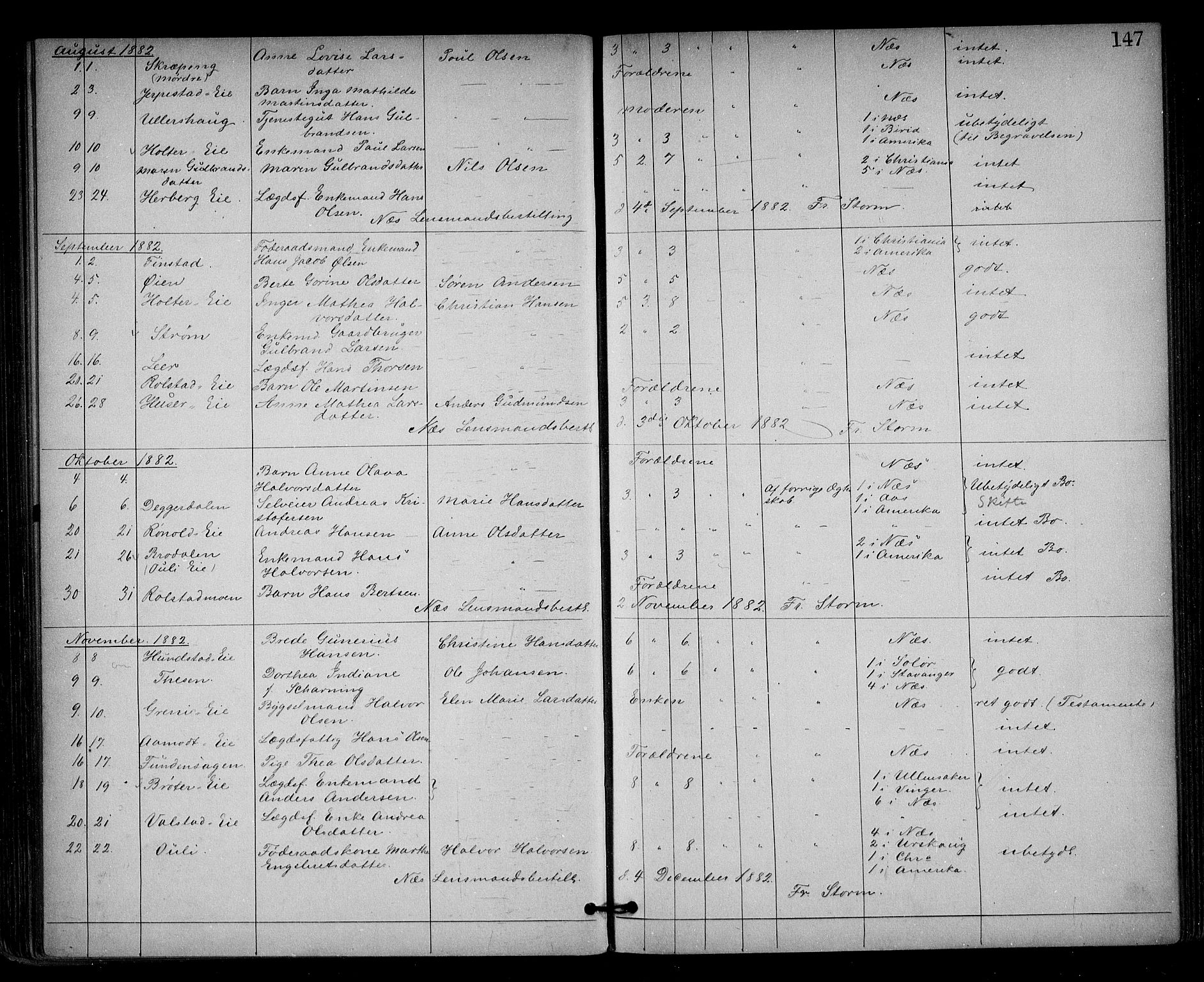 Nes tingrett, AV/SAO-A-10548/H/Ha/Haa/L0001: Dødsfallsprotokoll, 1876-1905, s. 147