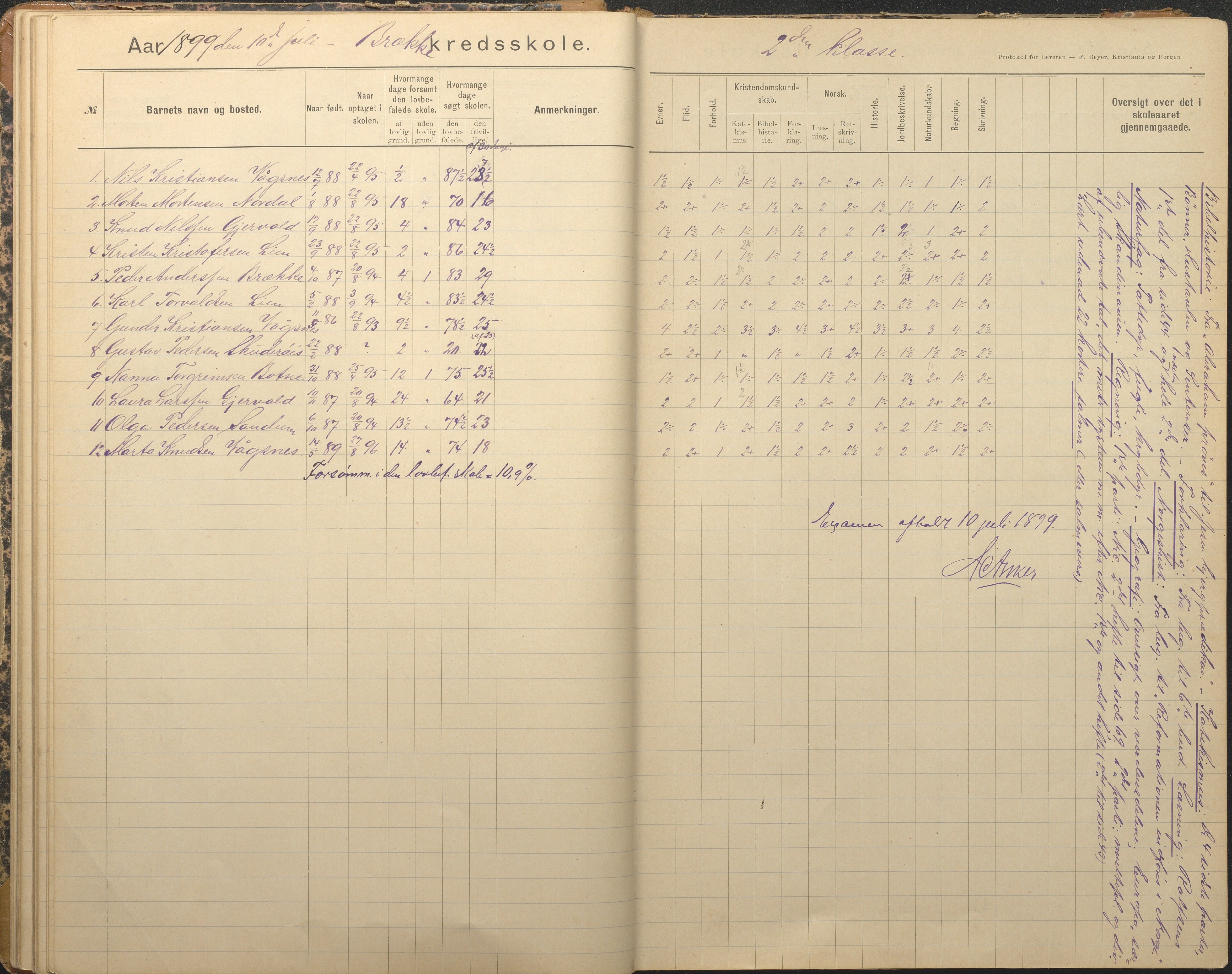 Tromøy kommune frem til 1971, AAKS/KA0921-PK/04/L0012: Brekka - Karakterprotokoll, 1891-1947